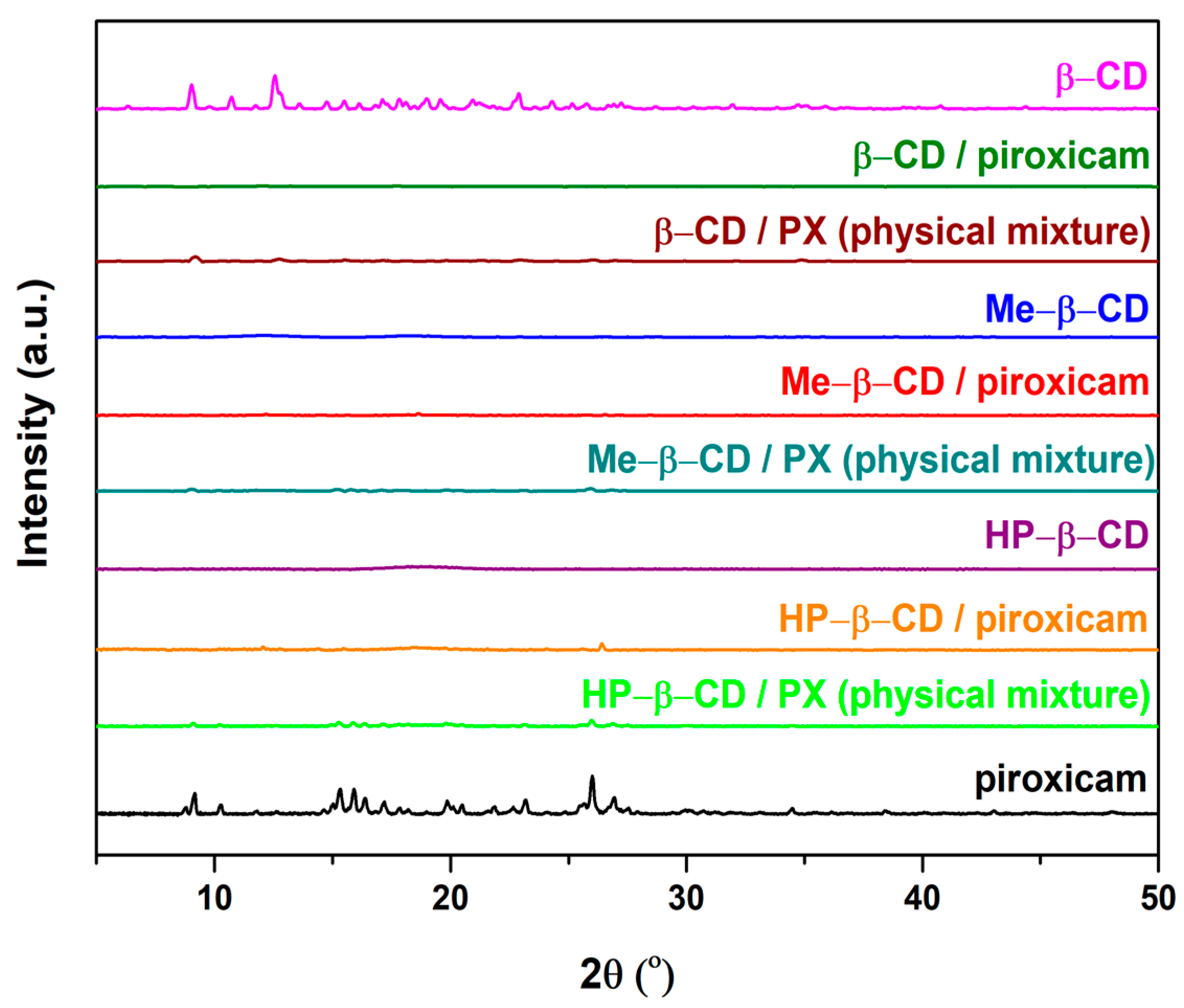 Pharmaceutics 11 00398 g003