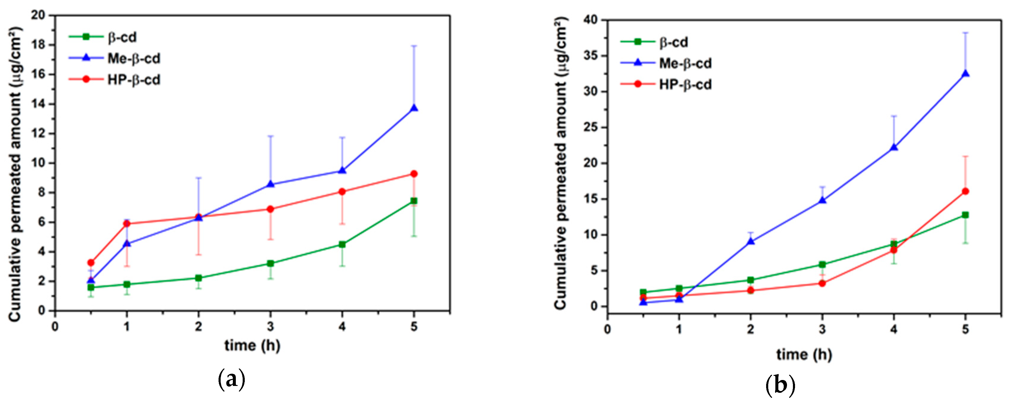 Pharmaceutics 11 00398 g006