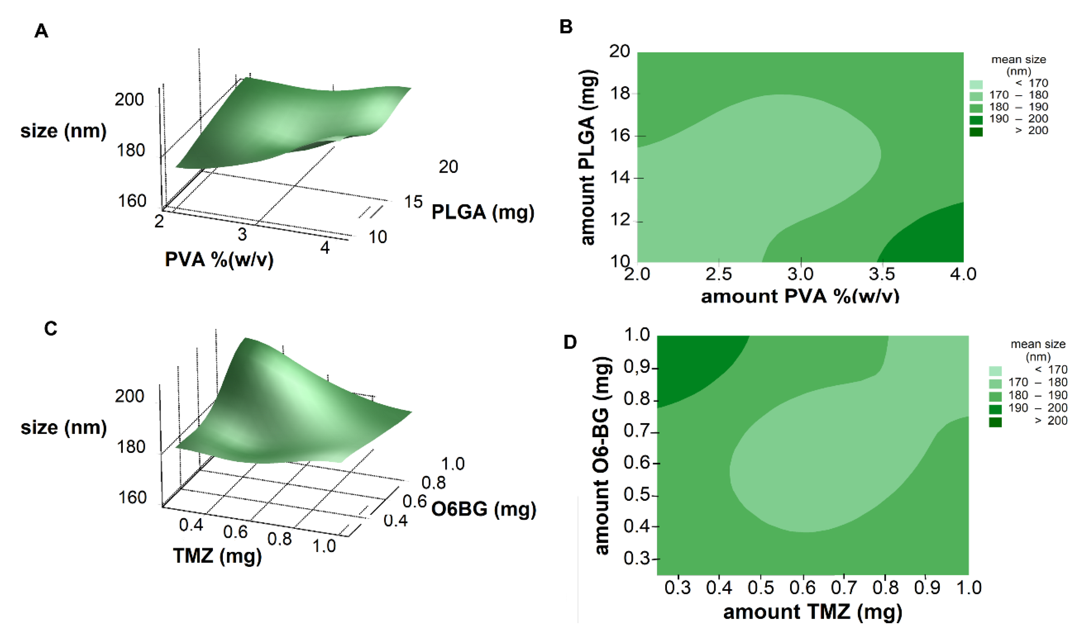 Pharmaceutics 11 00401 g002