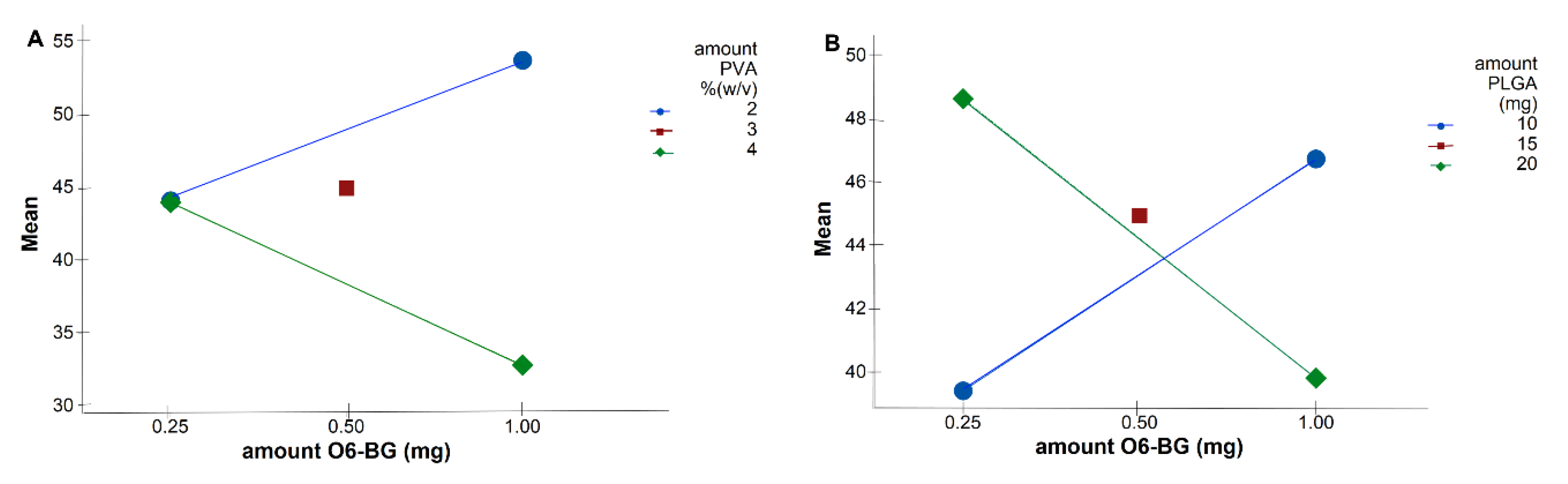 Pharmaceutics 11 00401 g005