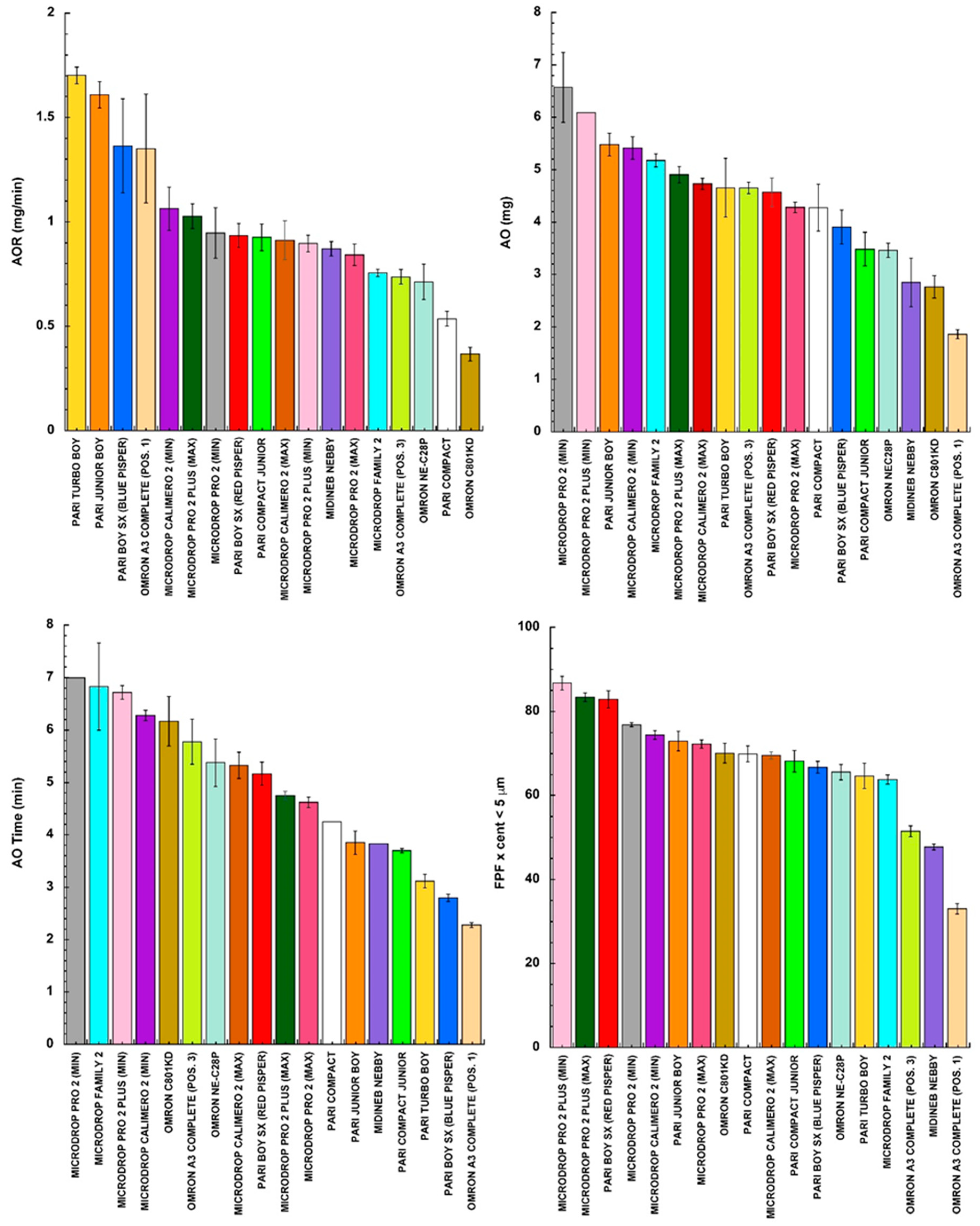 Pharmaceutics 11 00406 g001