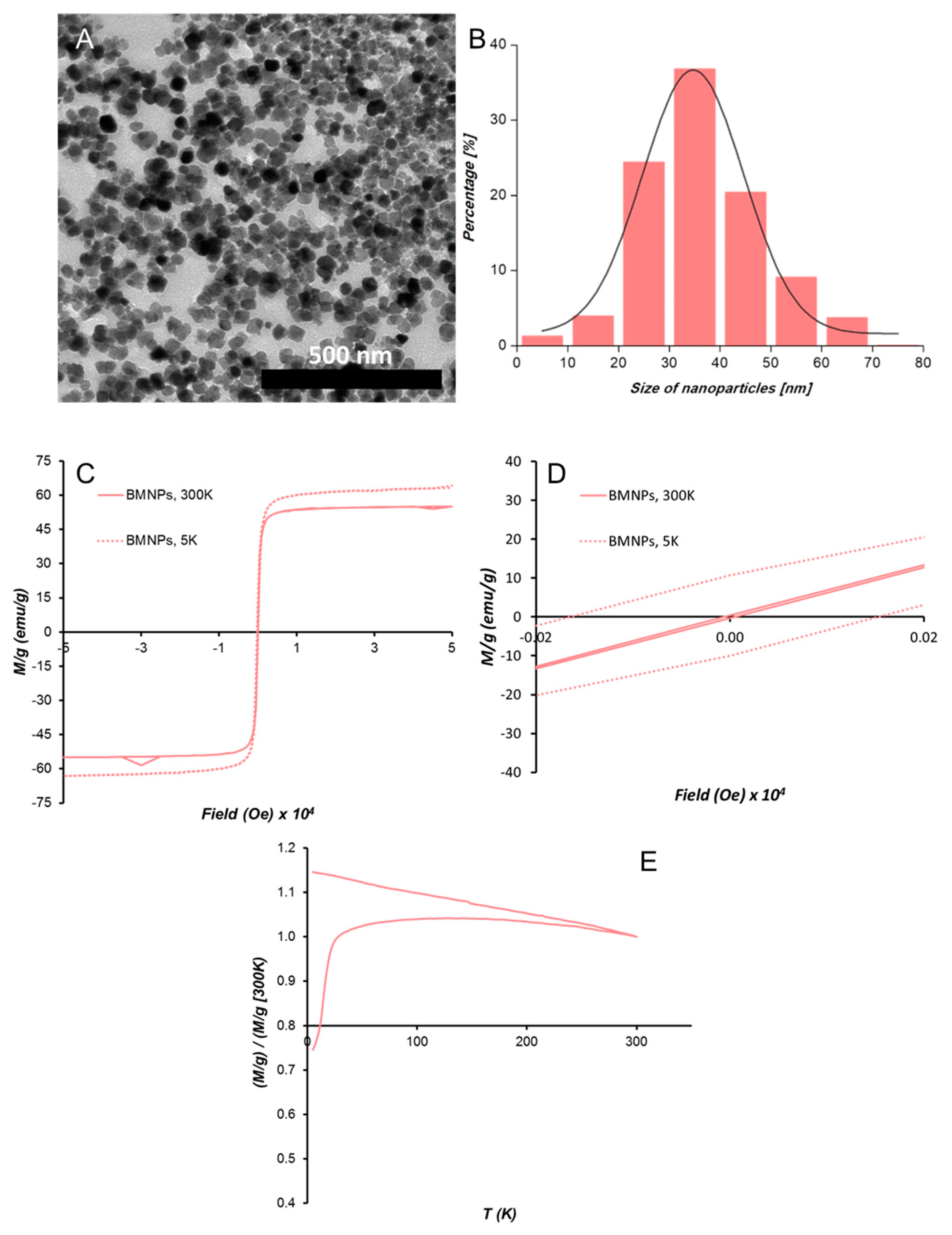 Pharmaceutics 11 00408 g002 Pharmaceutics 11 00408 g002