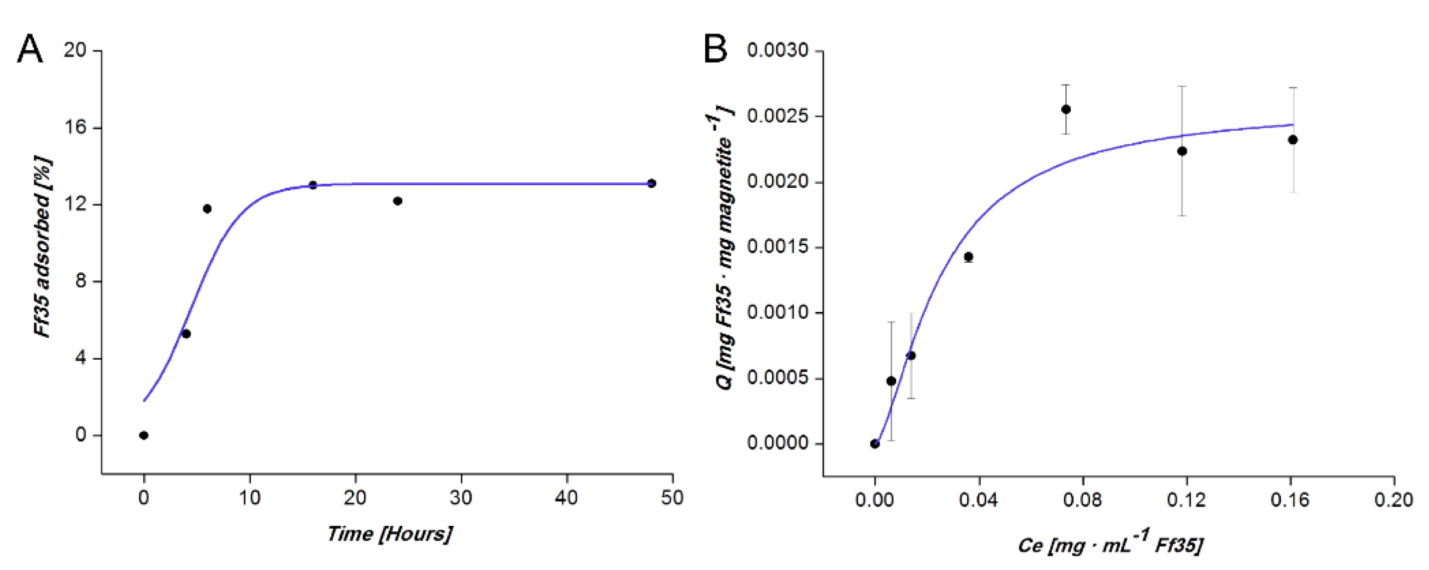 Pharmaceutics 11 00408 g003 Pharmaceutics 11 00408 g003
