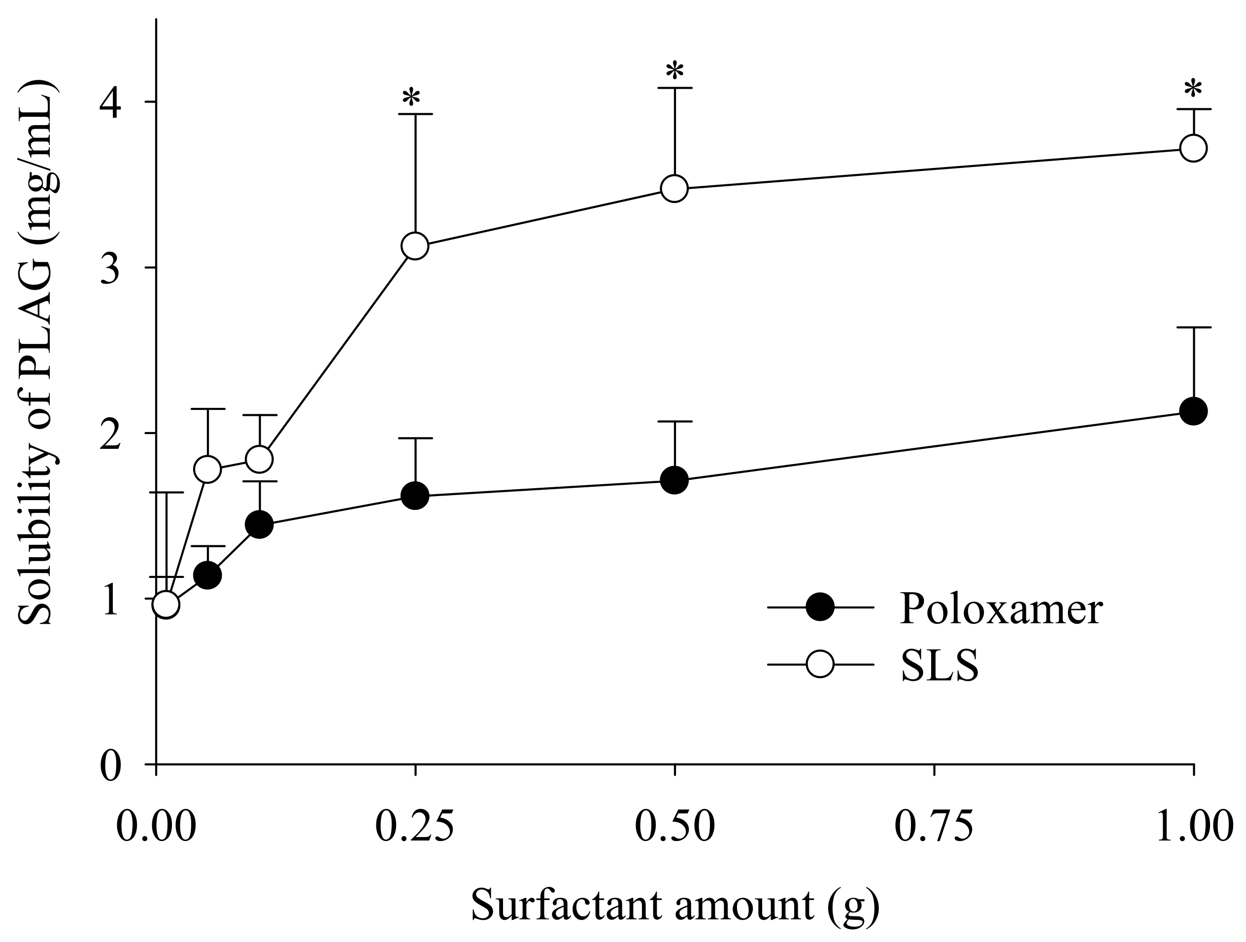 Pharmaceutics 11 00415 g002