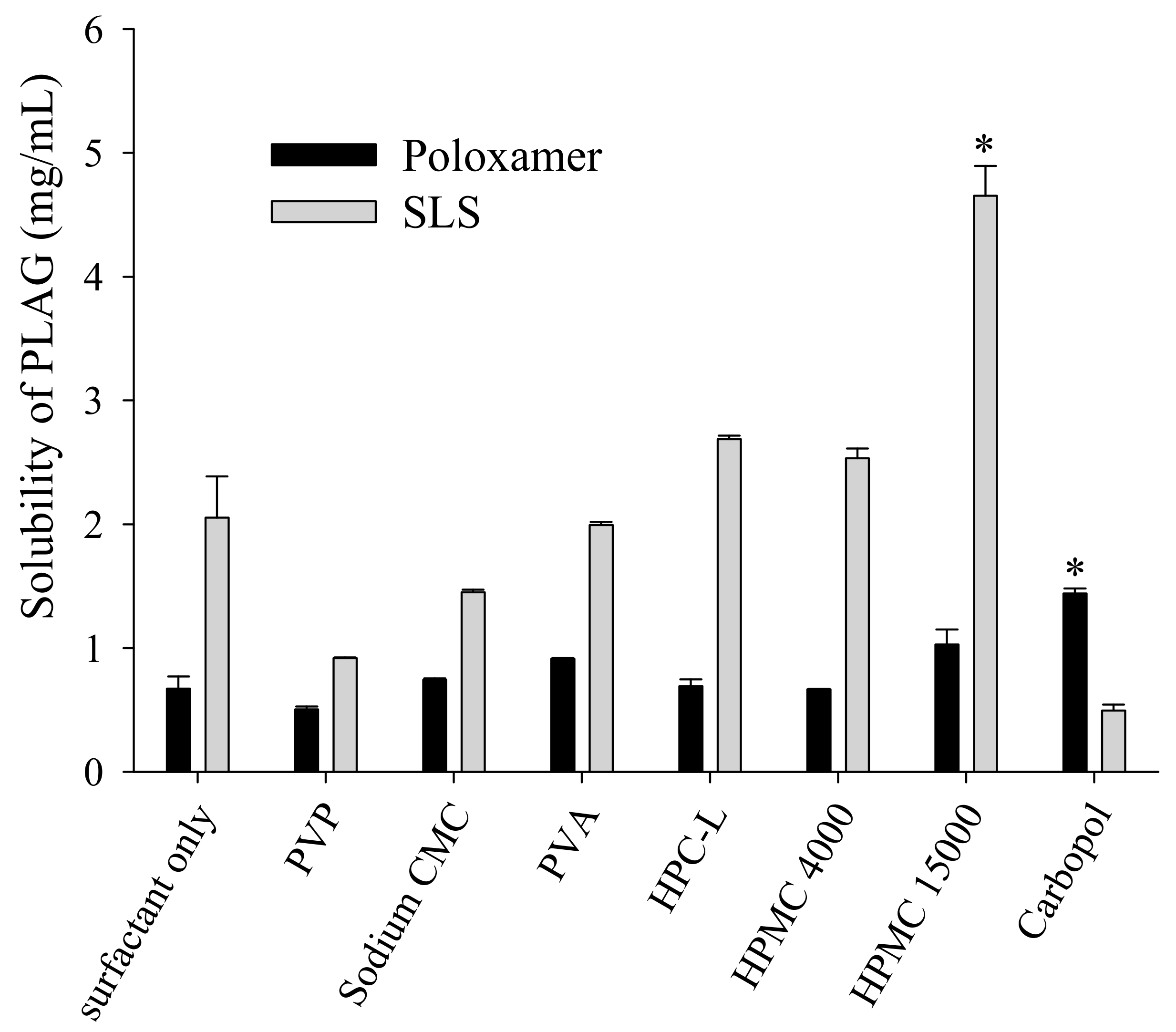 Pharmaceutics 11 00415 g003