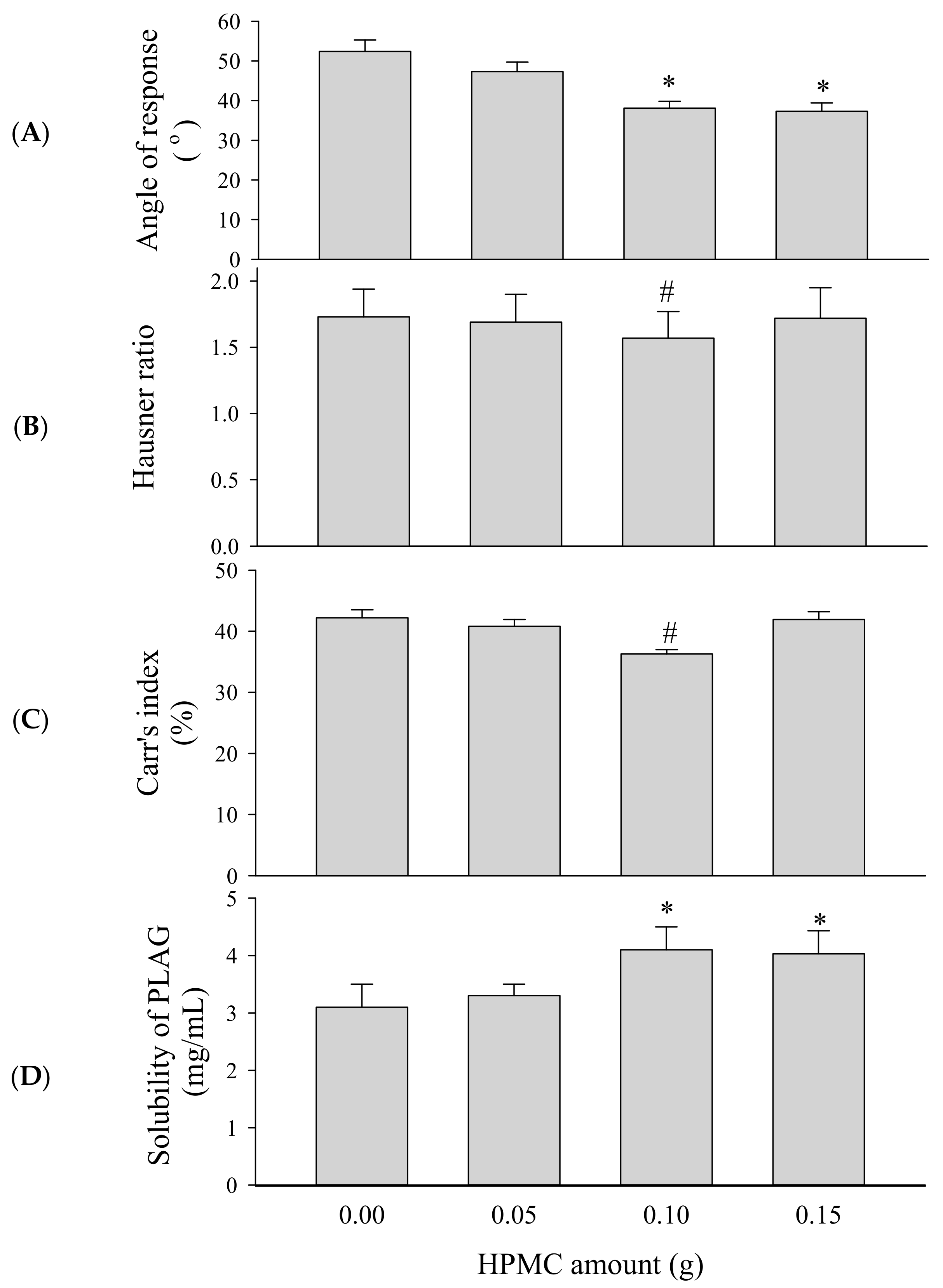 Pharmaceutics 11 00415 g004