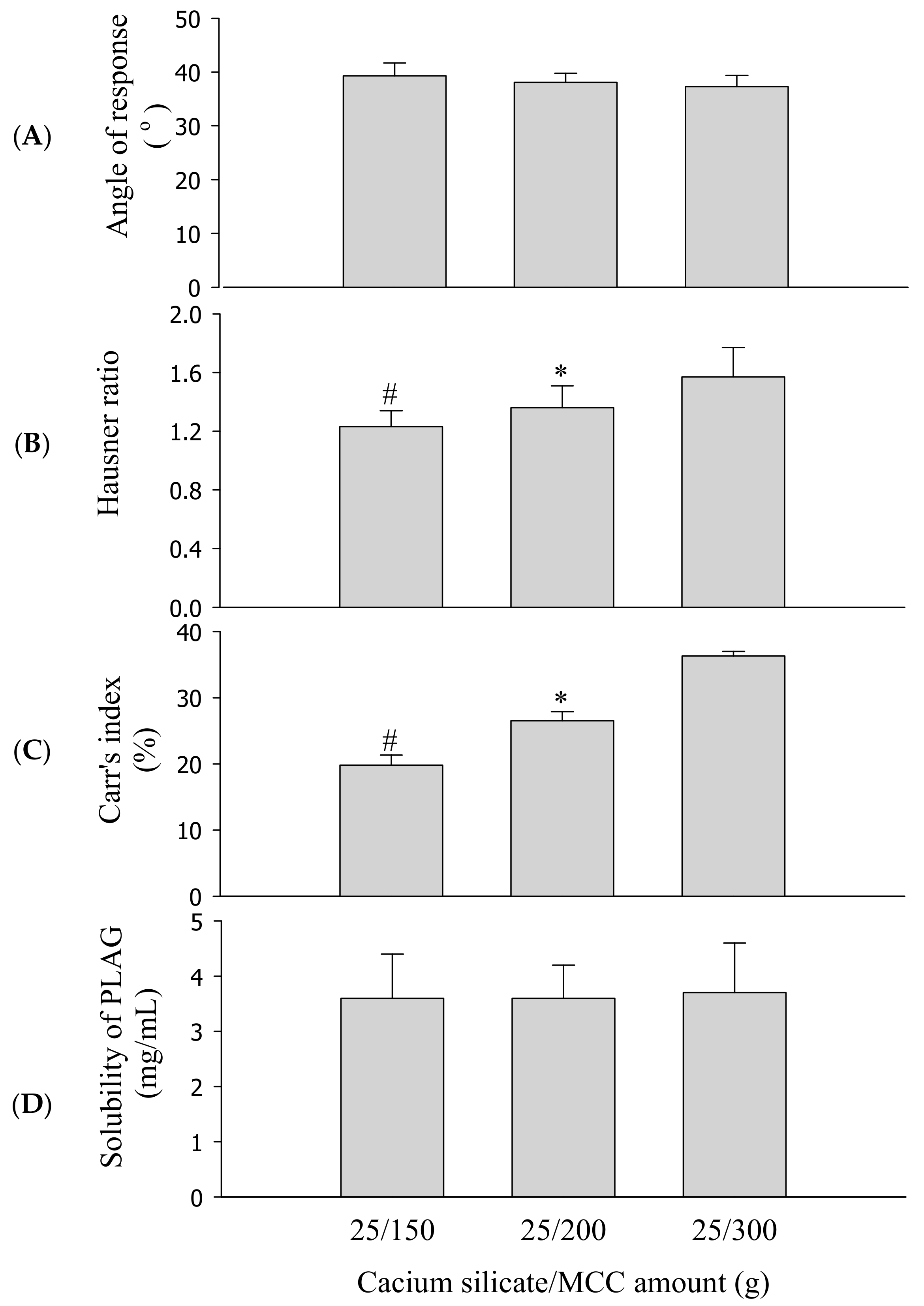 Pharmaceutics 11 00415 g005
