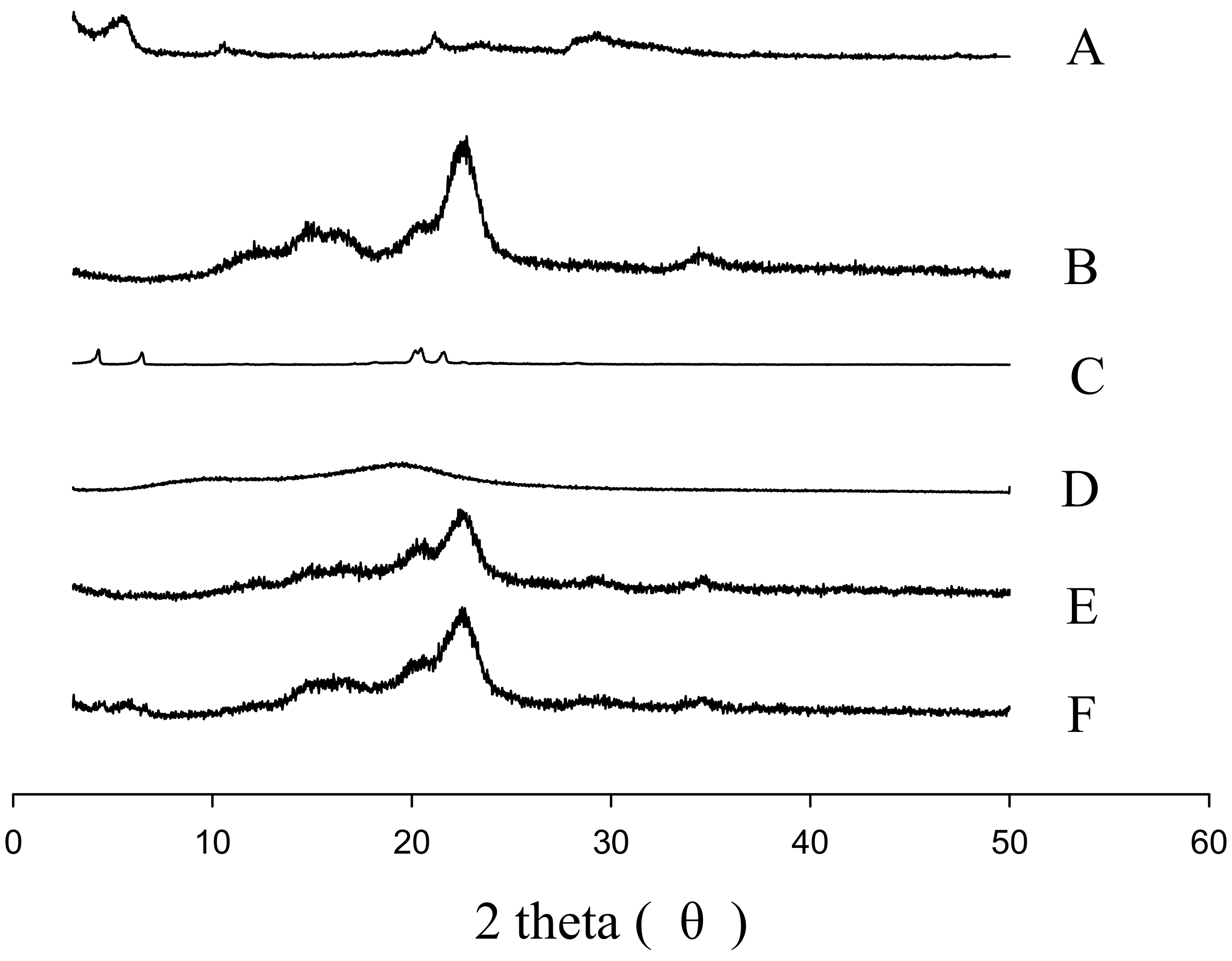 Pharmaceutics 11 00415 g007
