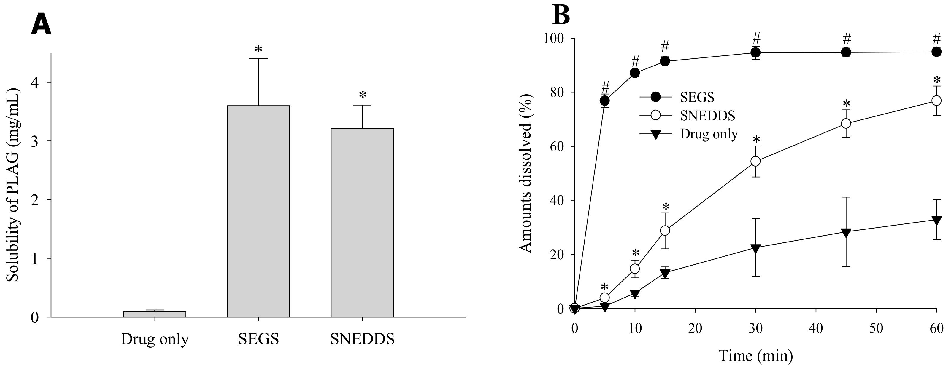 Pharmaceutics 11 00415 g008