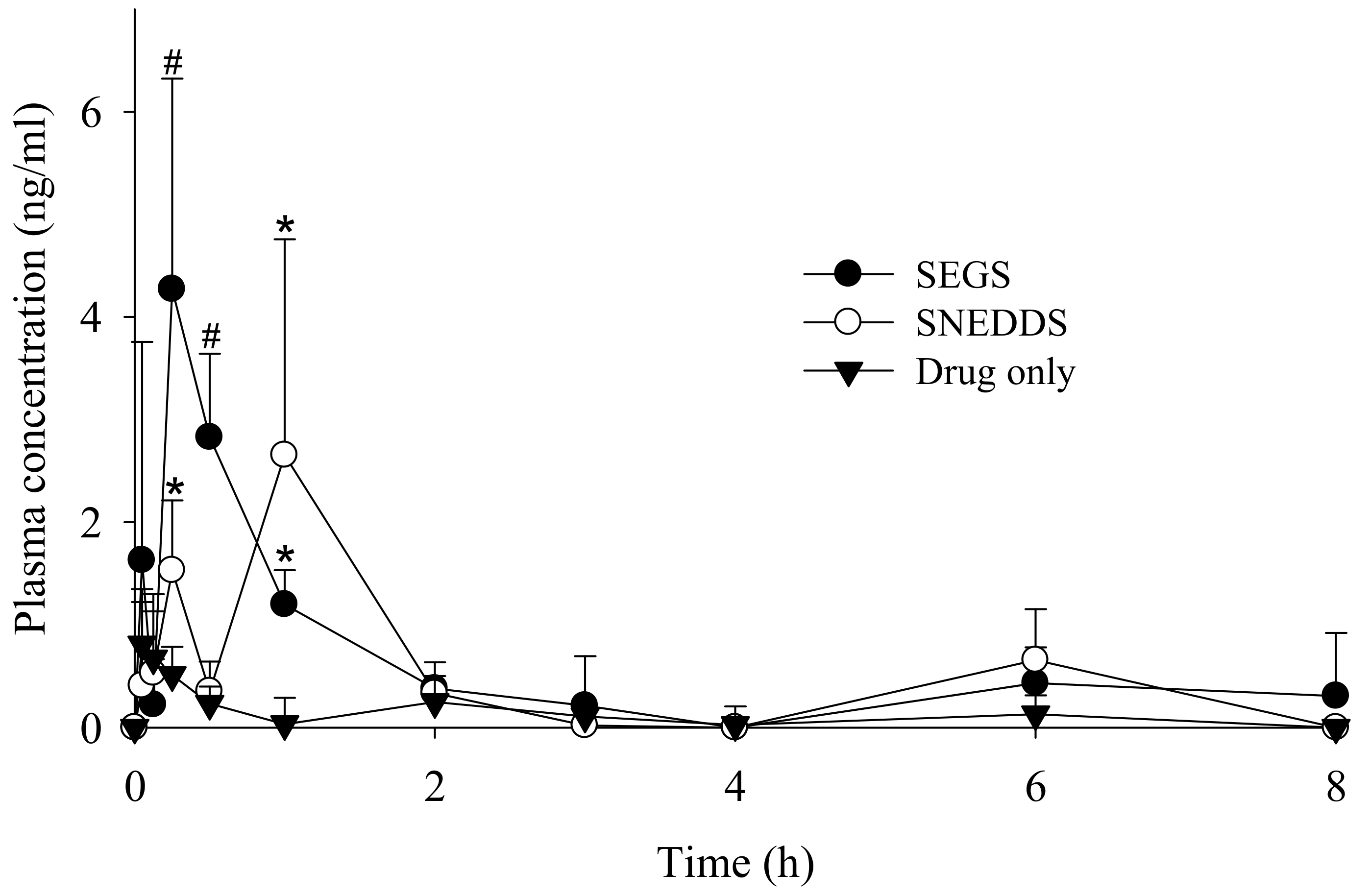 Pharmaceutics 11 00415 g009