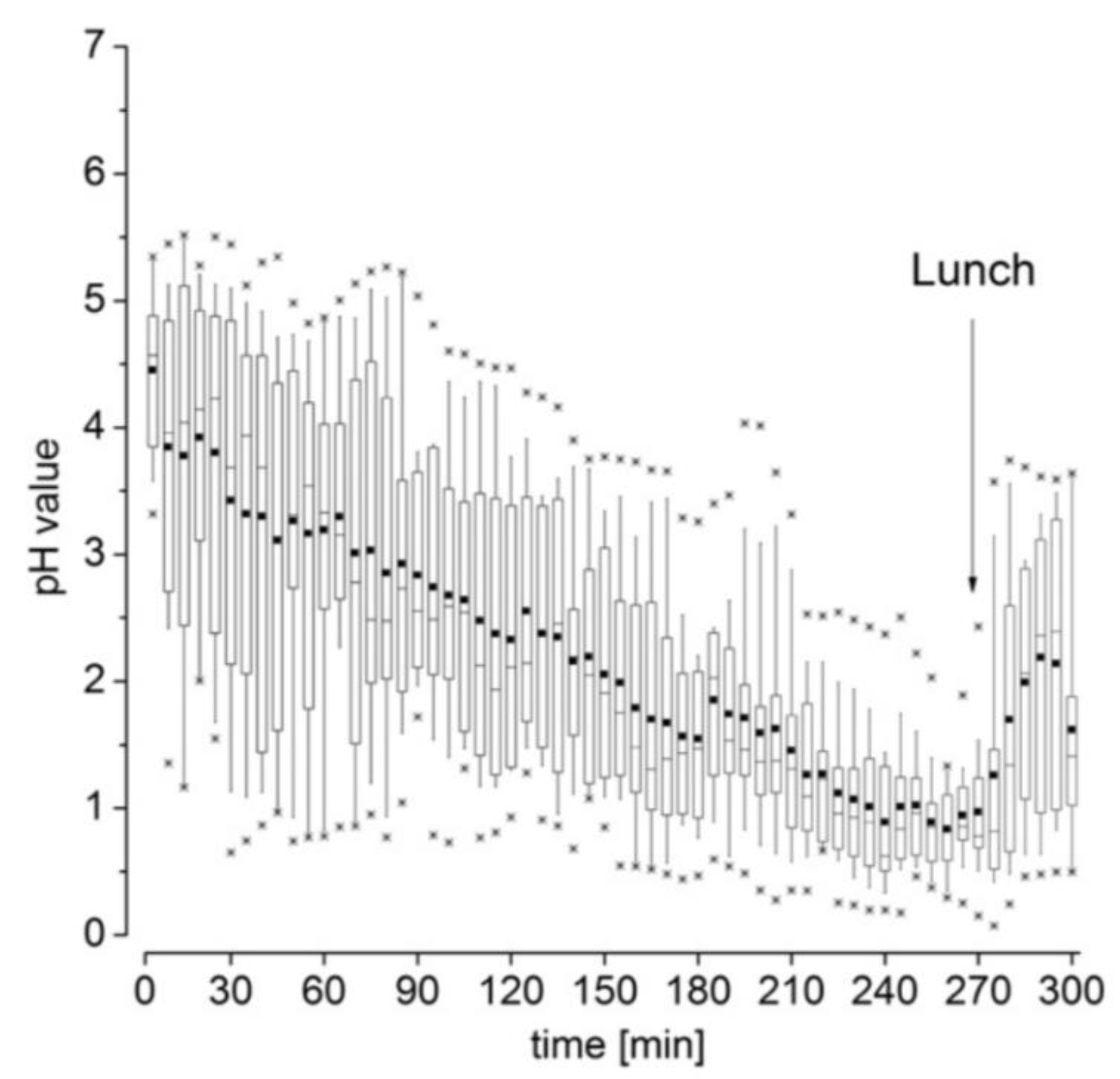 Pharmaceutics 11 00416 g003