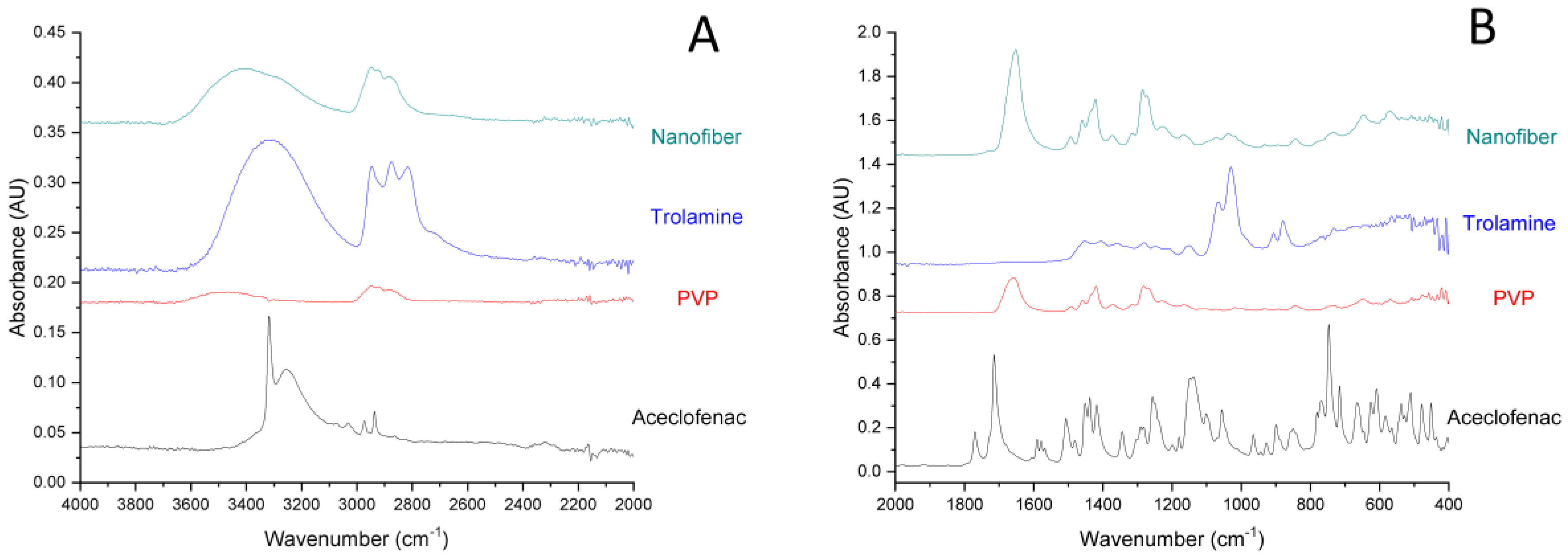 Pharmaceutics 11 00417 g003