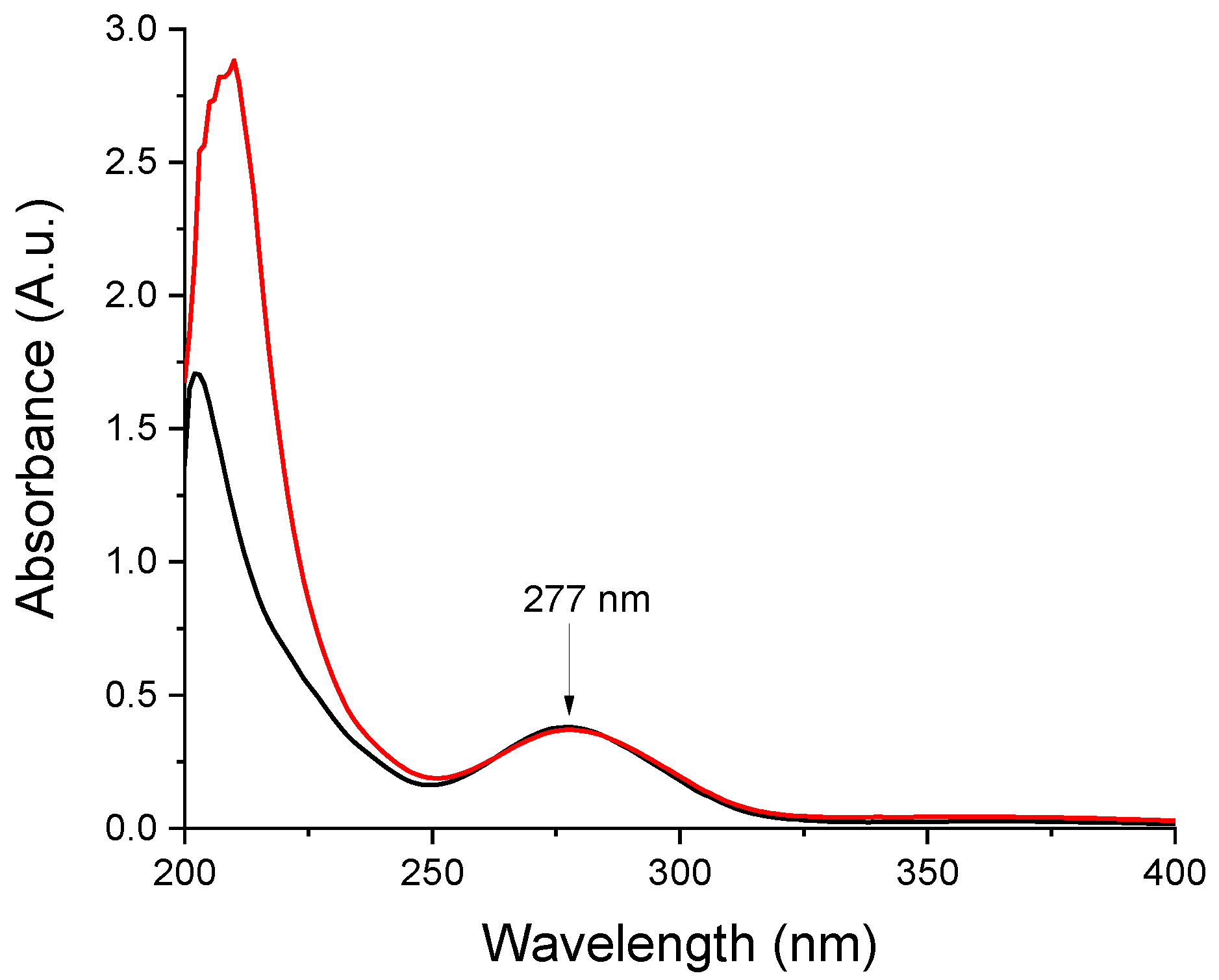 Pharmaceutics 11 00417 g005