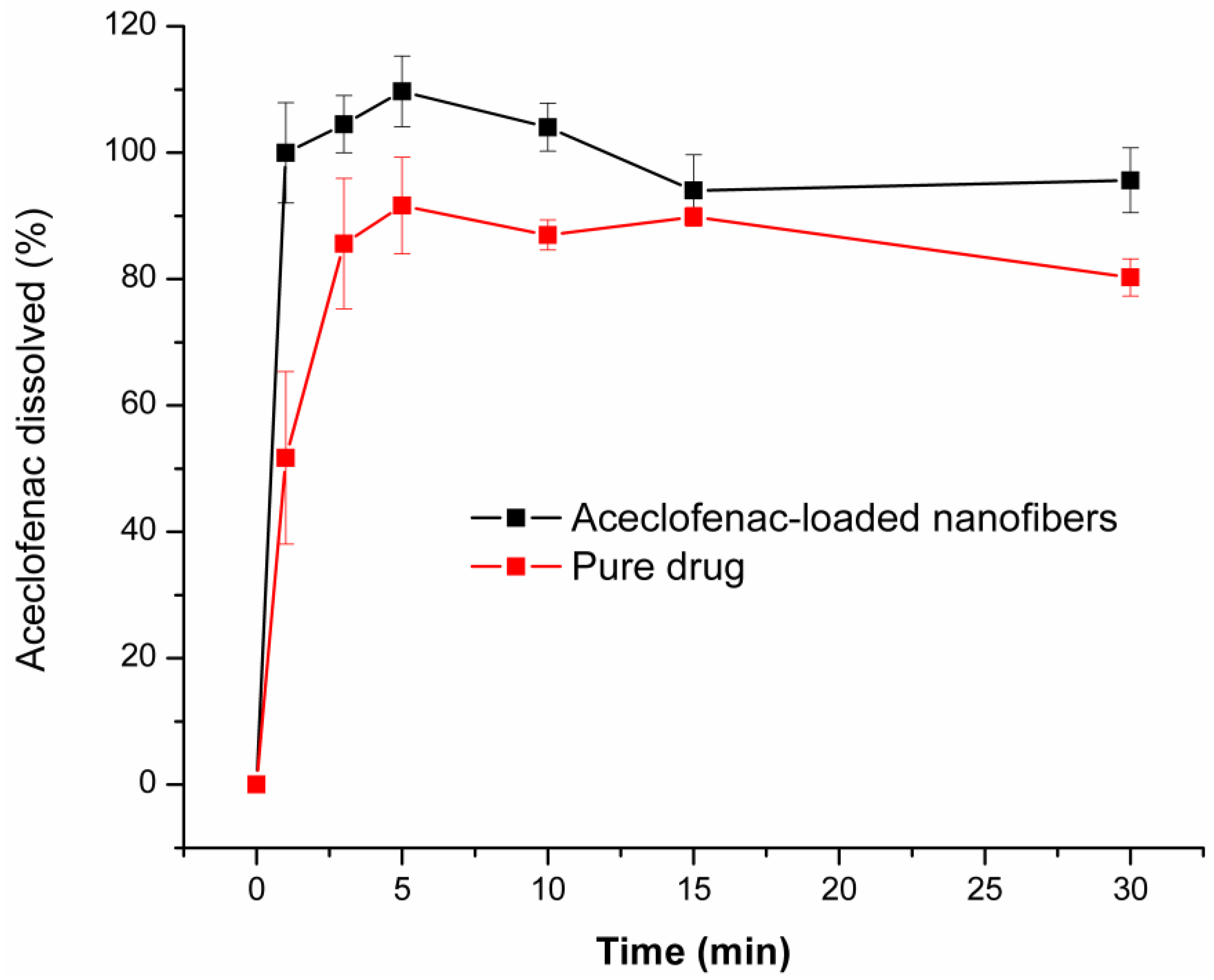Pharmaceutics 11 00417 g006