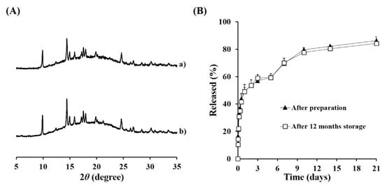 Pharmaceutics 11 00419 g0a1