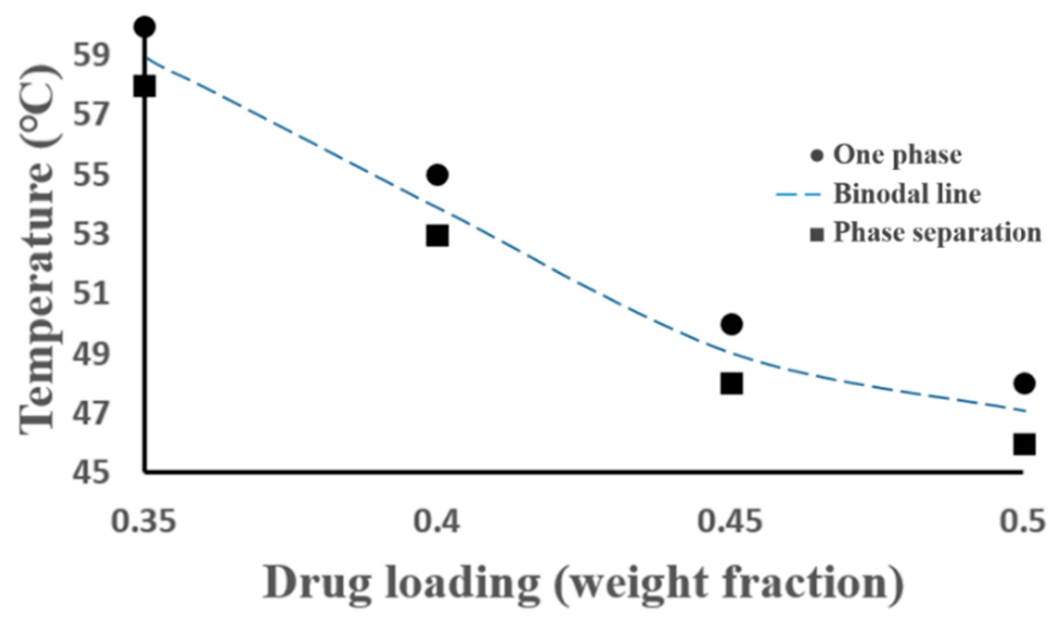 Pharmaceutics 11 00420 g007