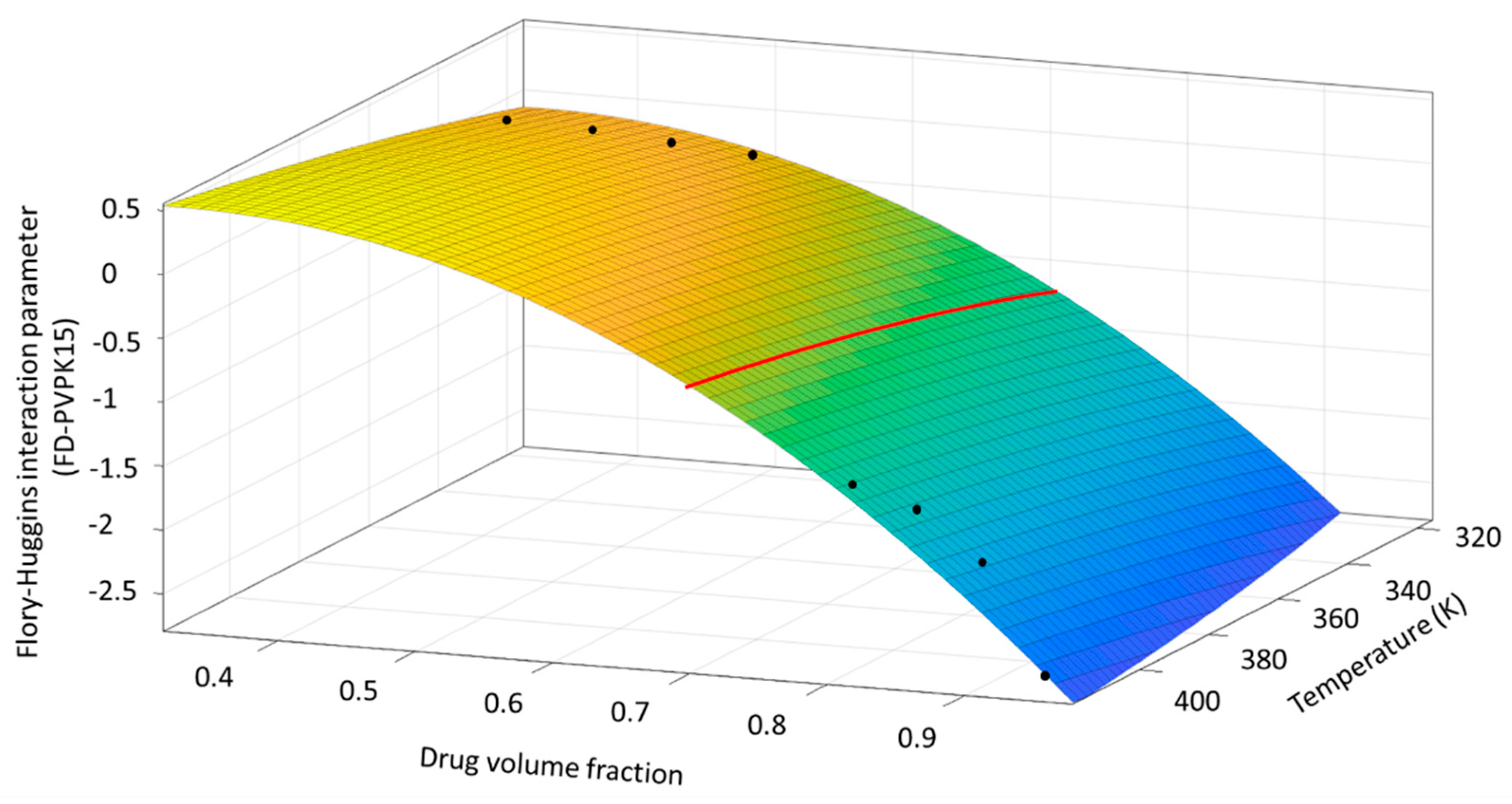 Pharmaceutics 11 00420 g008