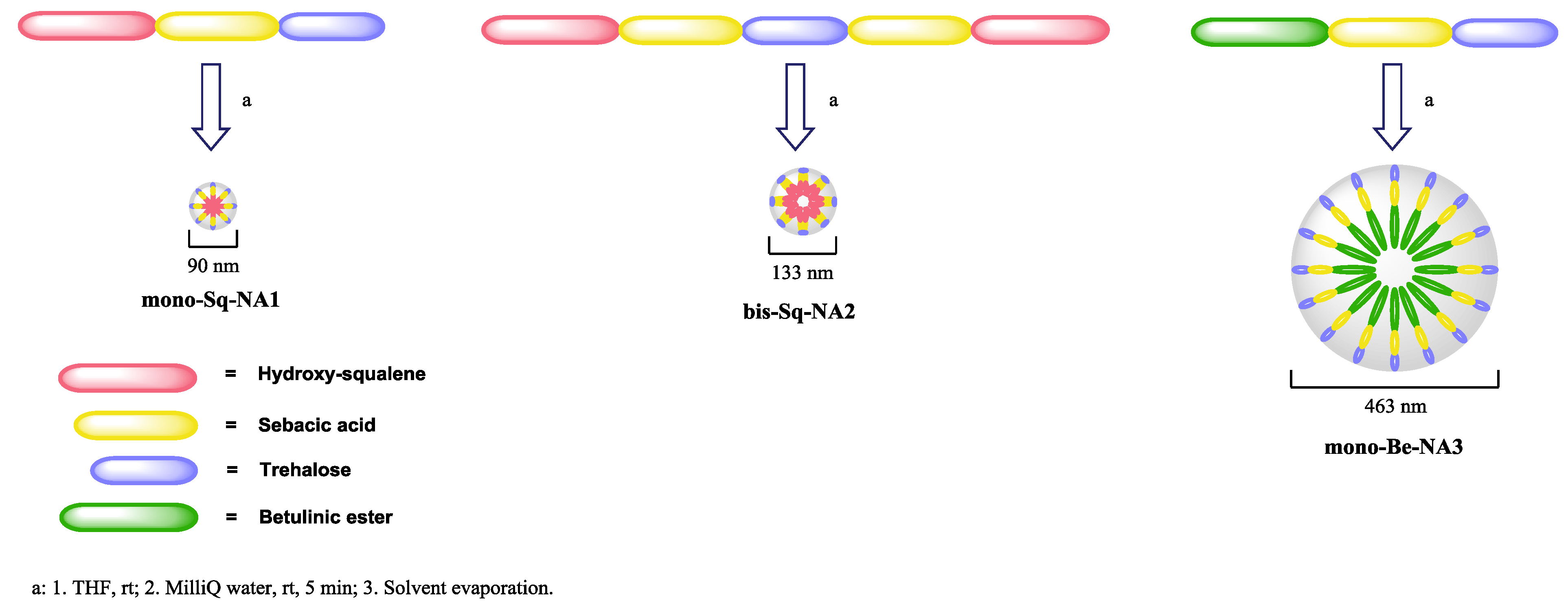 Pharmaceutics 11 00422 sch006