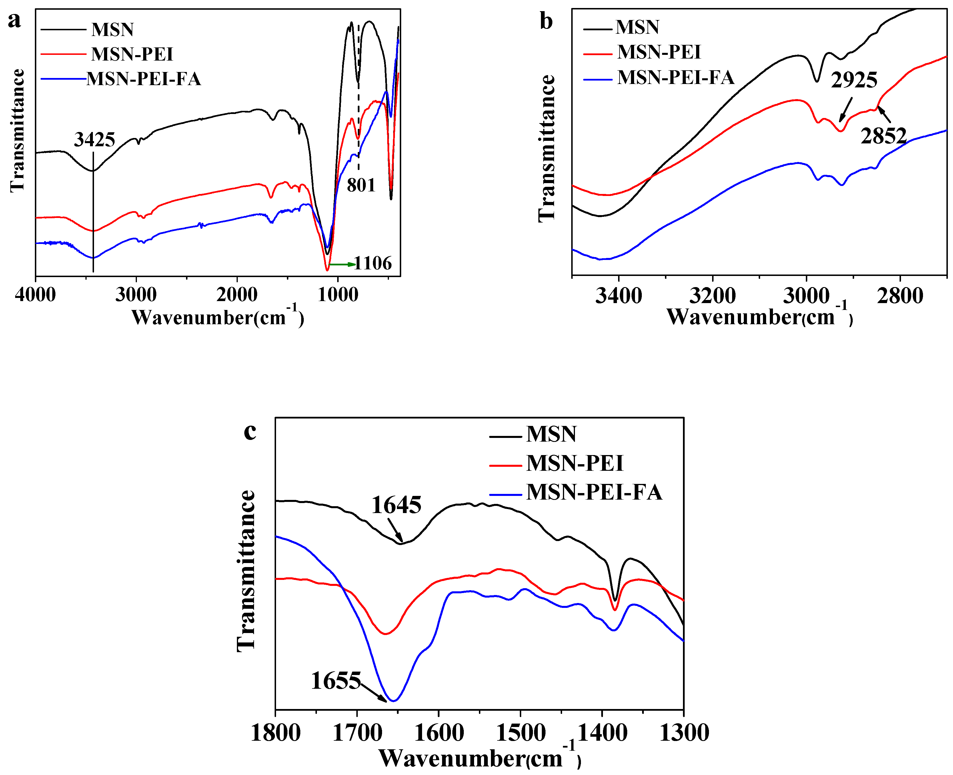 Pharmaceutics 11 00430 g003
