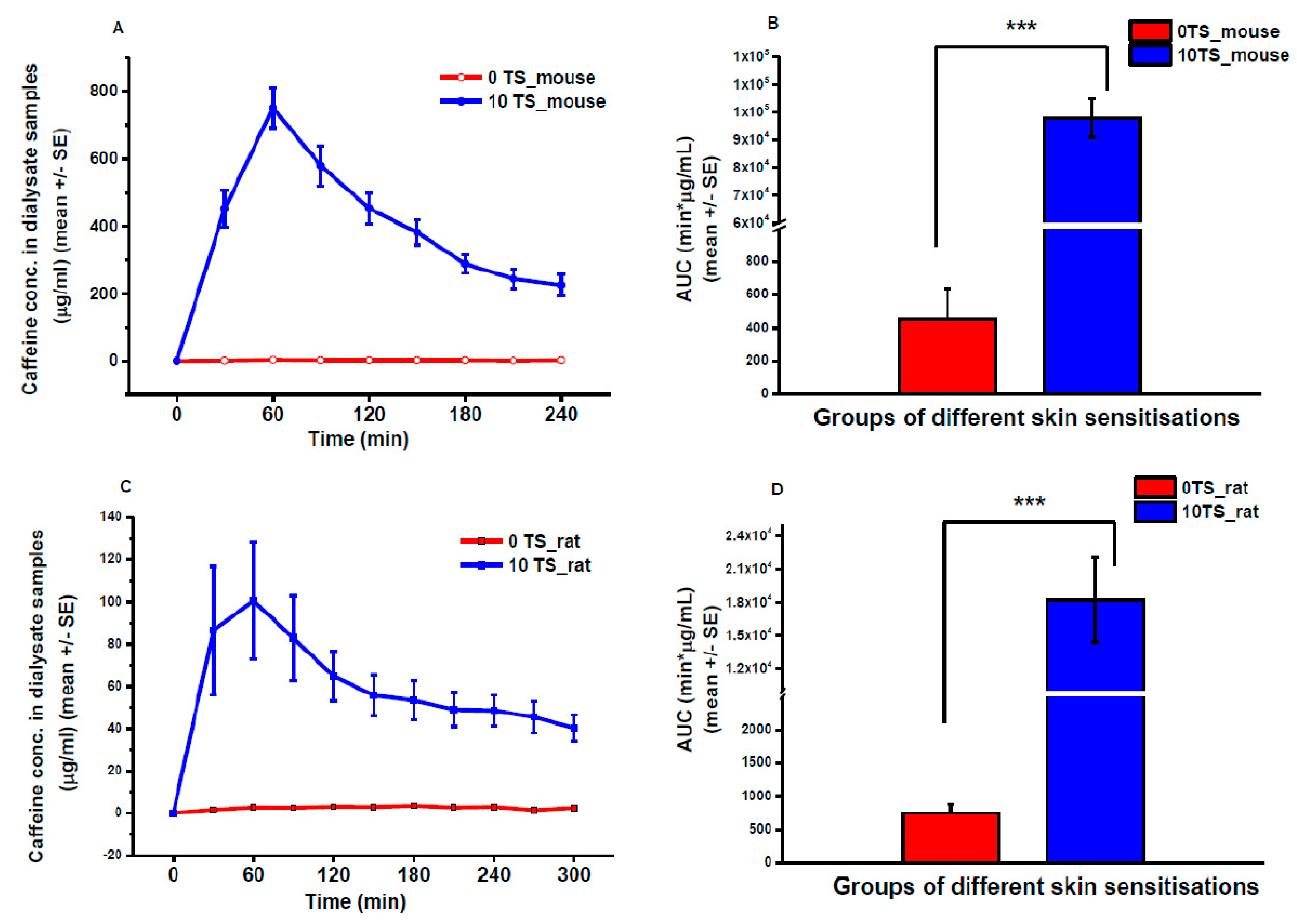 Pharmaceutics 11 00445 g007 Pharmaceutics 11 00445 g007