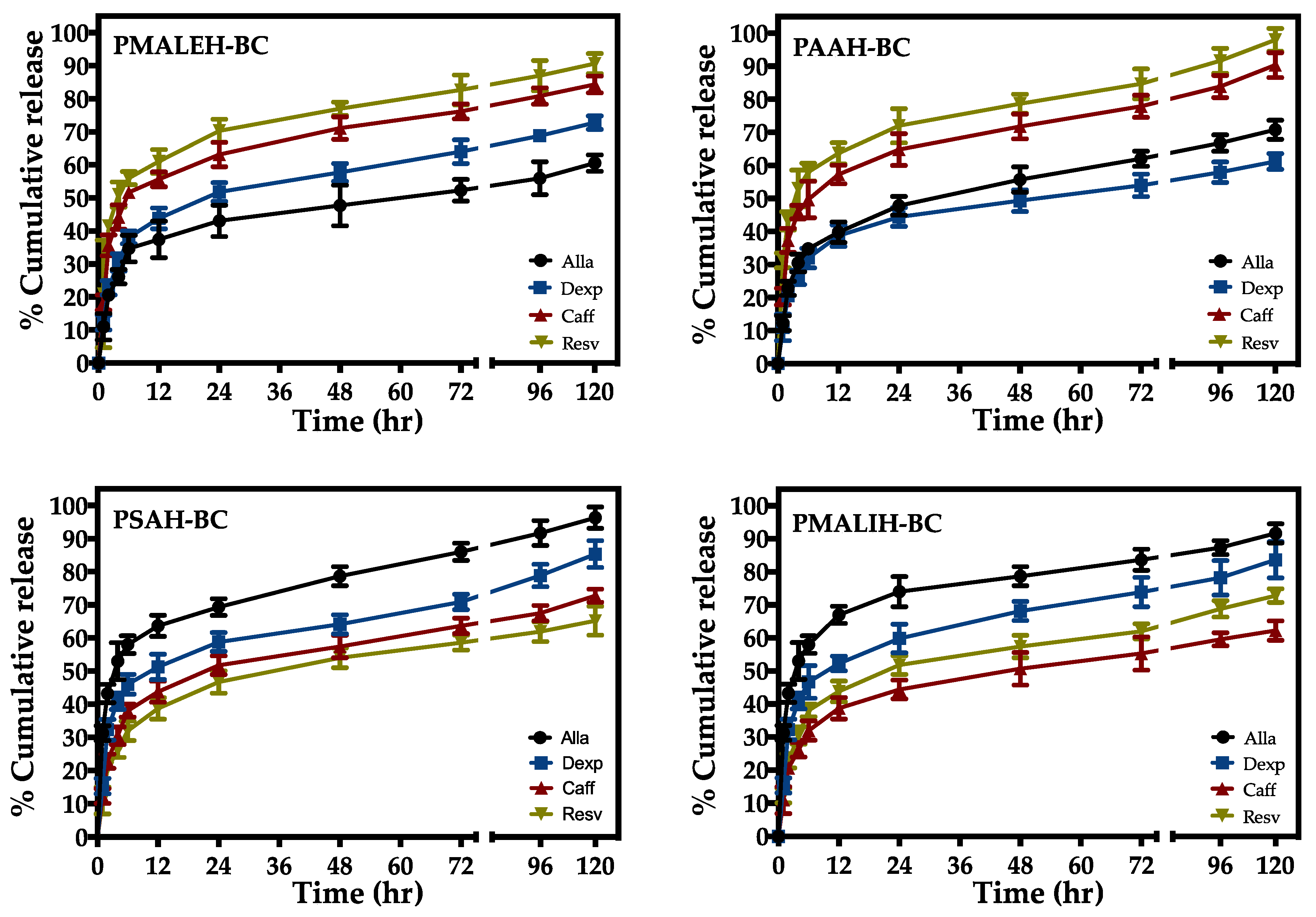 Pharmaceutics 11 00447 g003