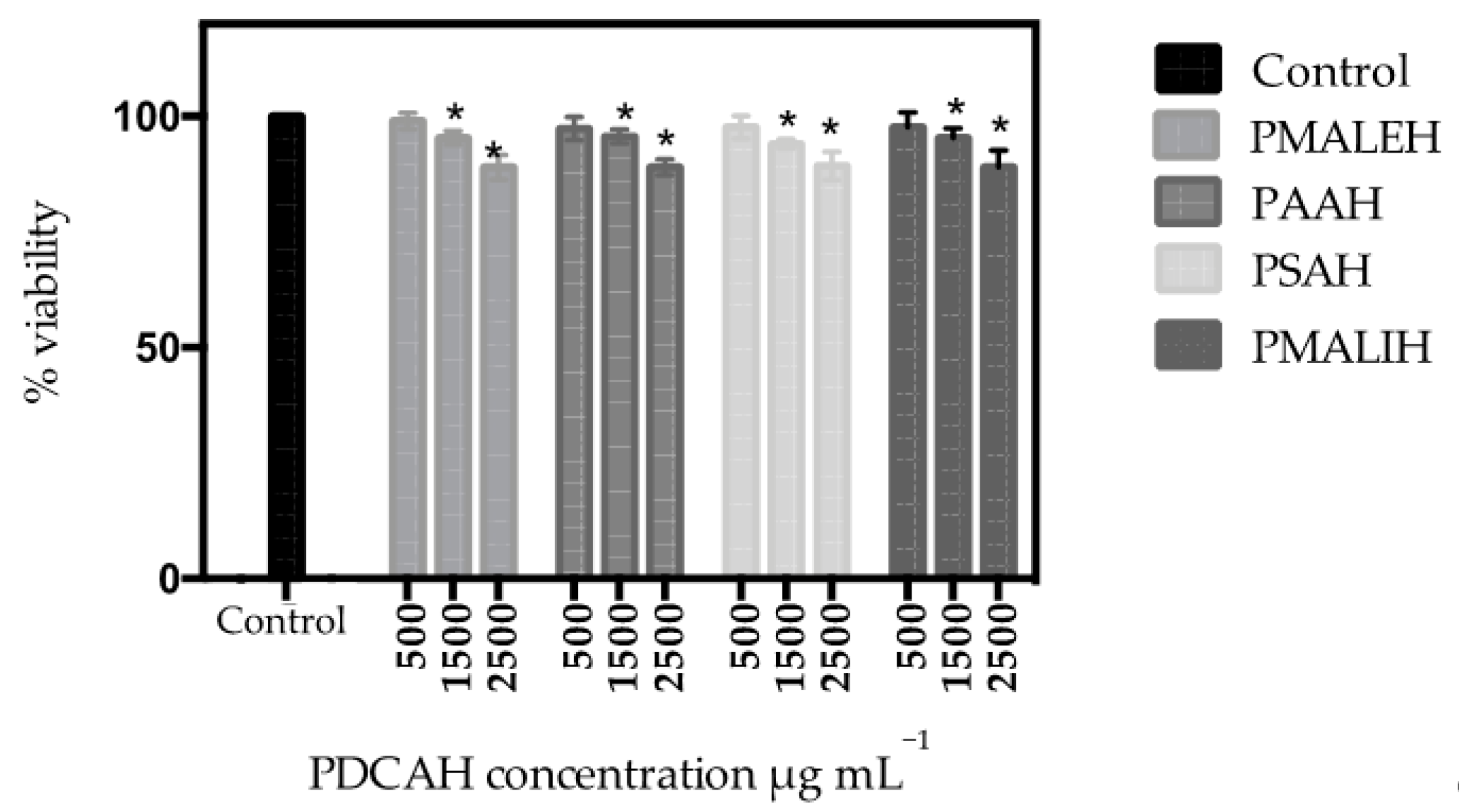 Pharmaceutics 11 00447 g007