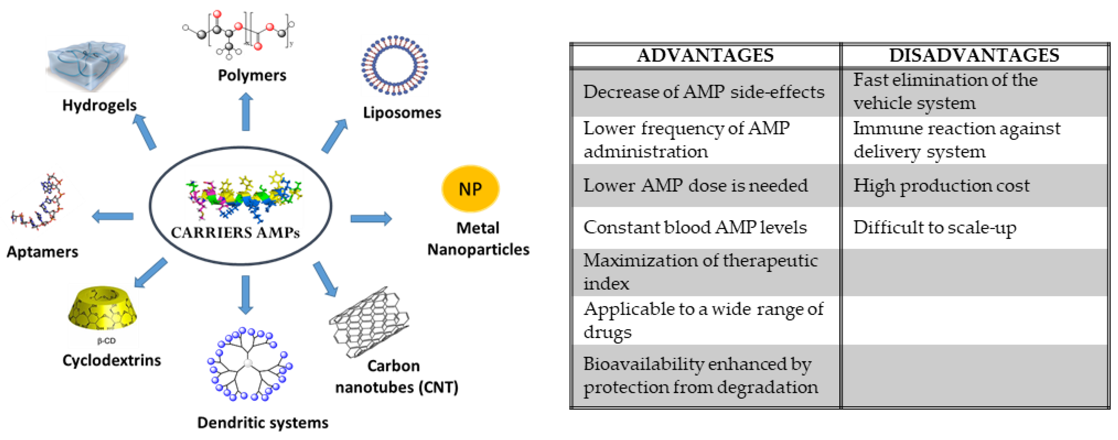 Pharmaceutics 11 00448 g002 Pharmaceutics 11 00448 g002