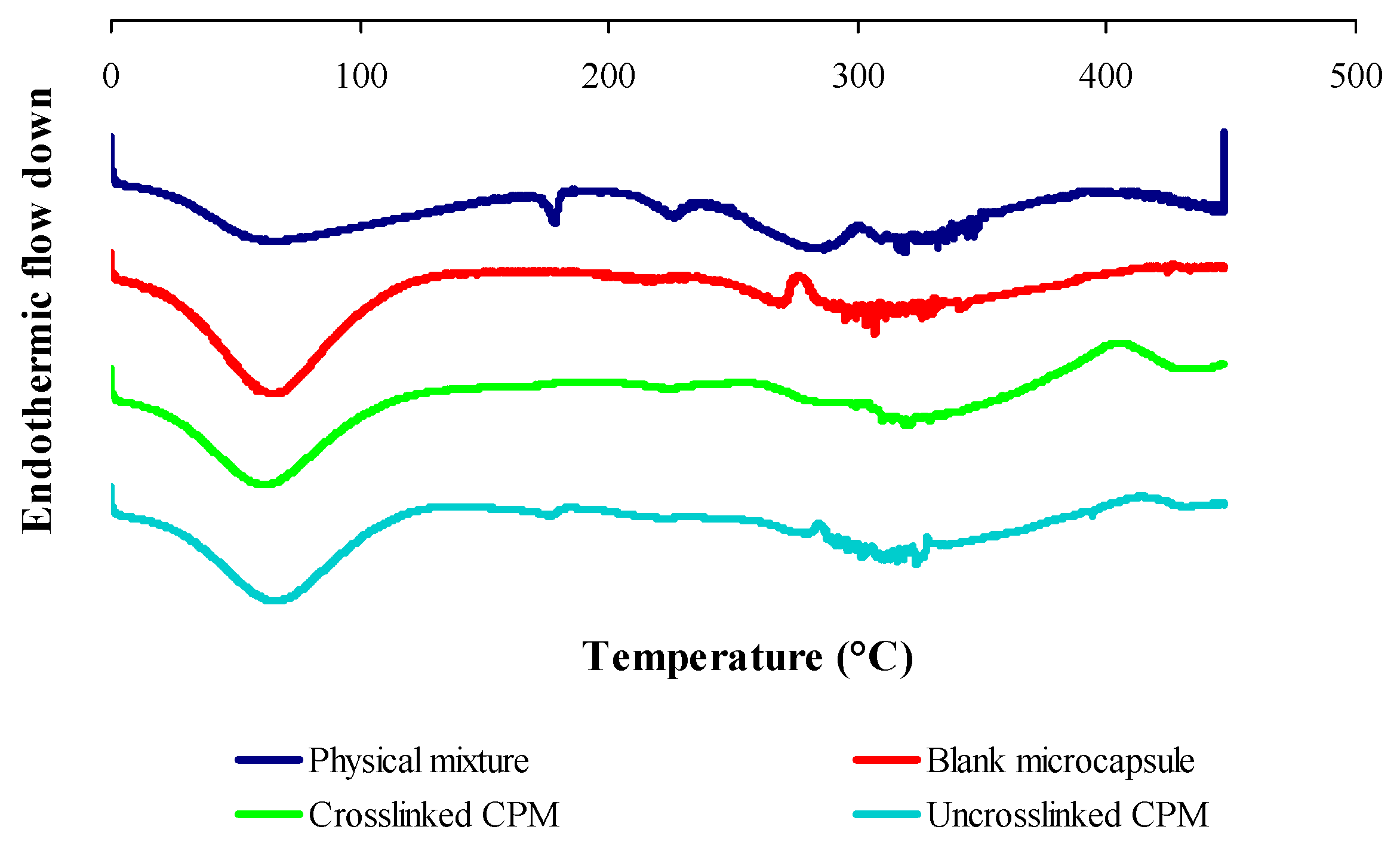 Pharmaceutics 11 00451 g005