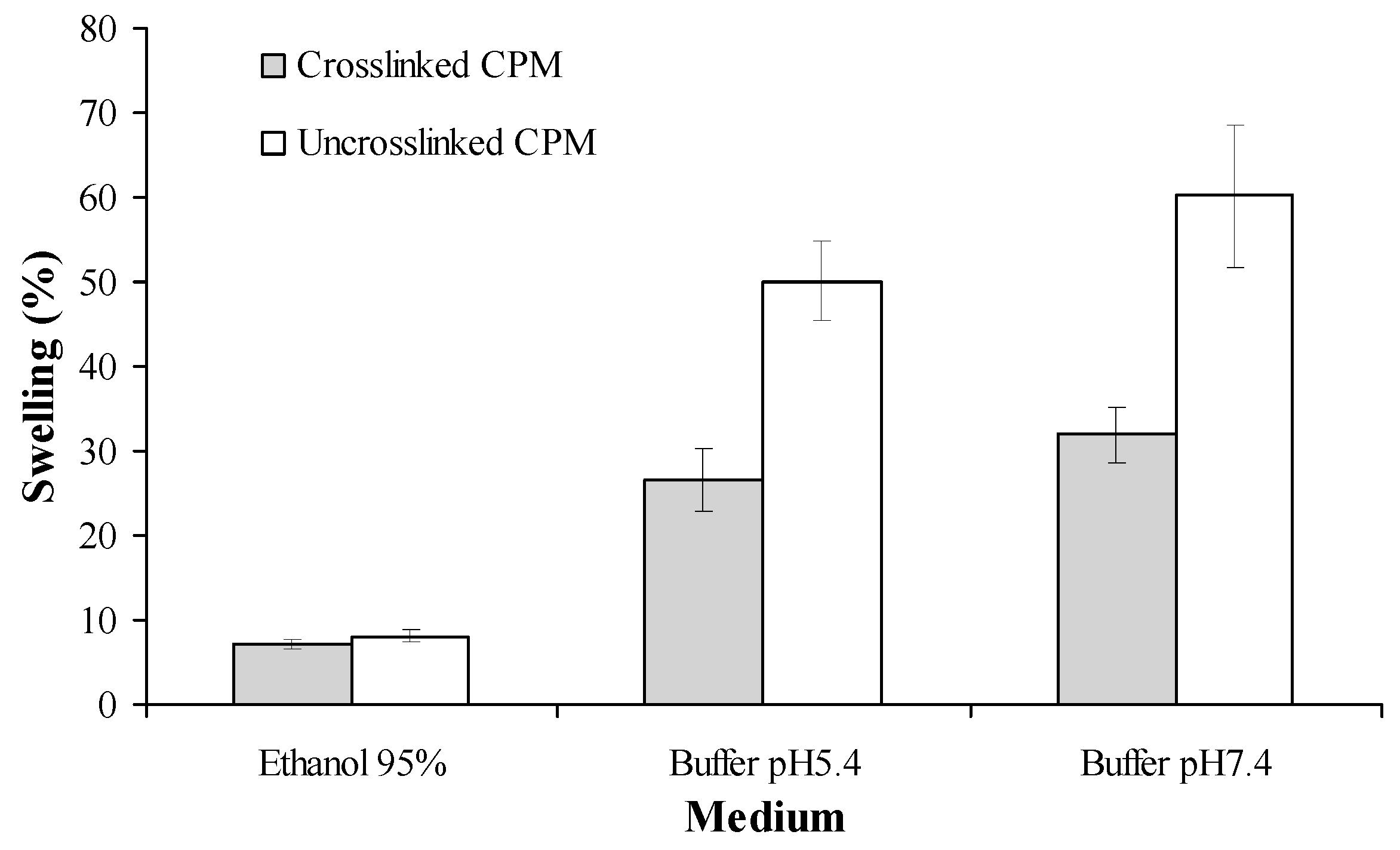 Pharmaceutics 11 00451 g007