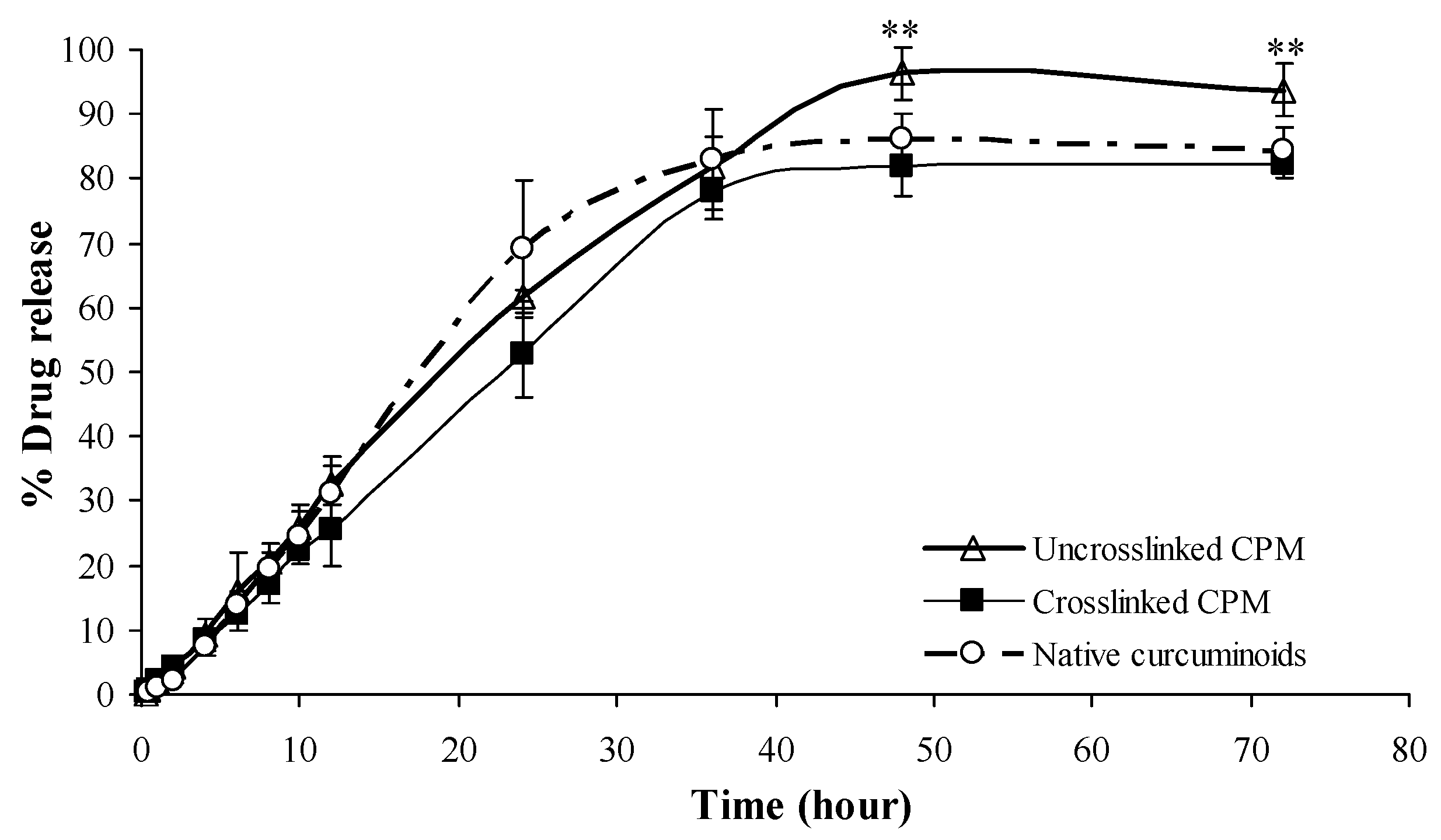 Pharmaceutics 11 00451 g008