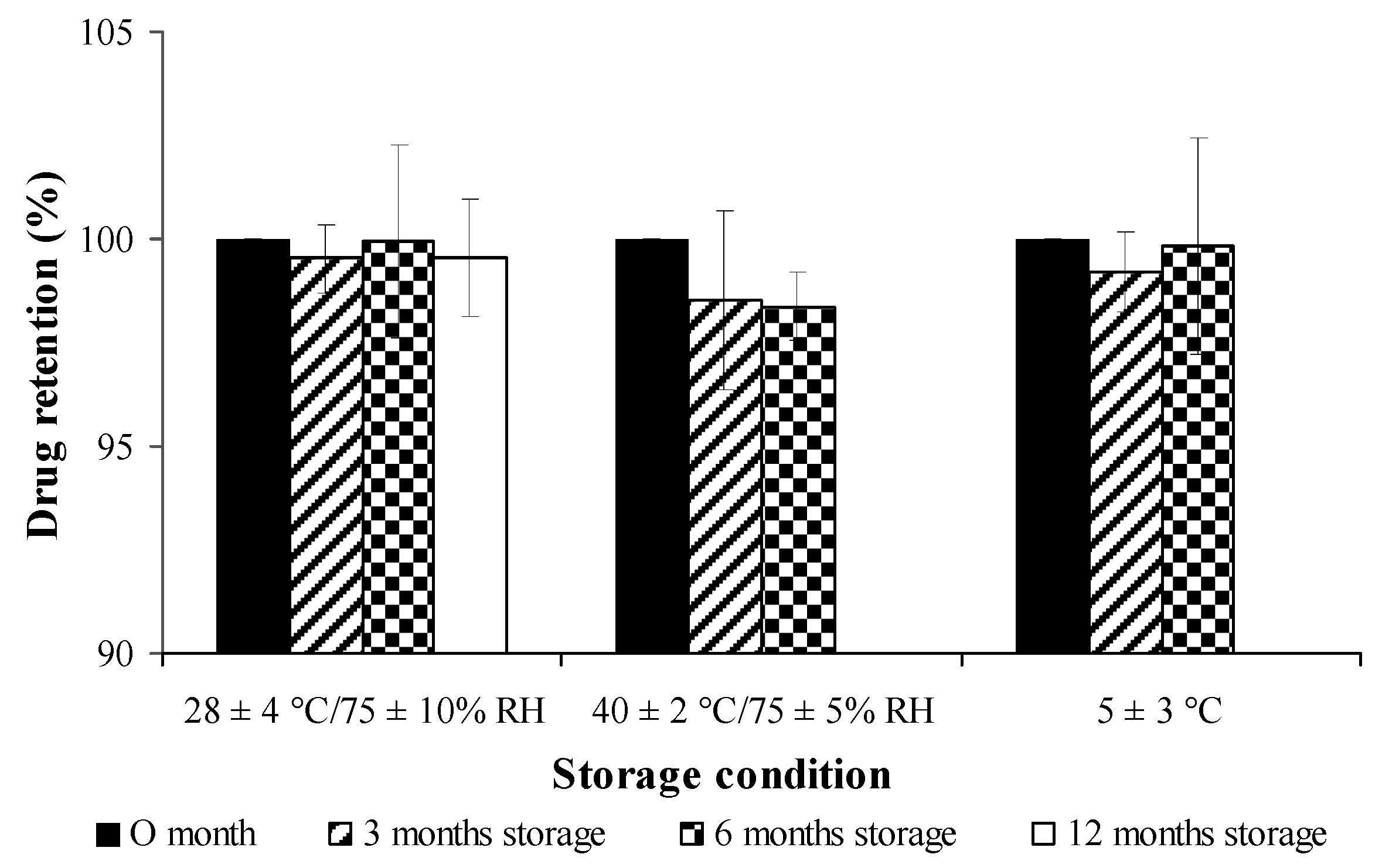 Pharmaceutics 11 00451 g010