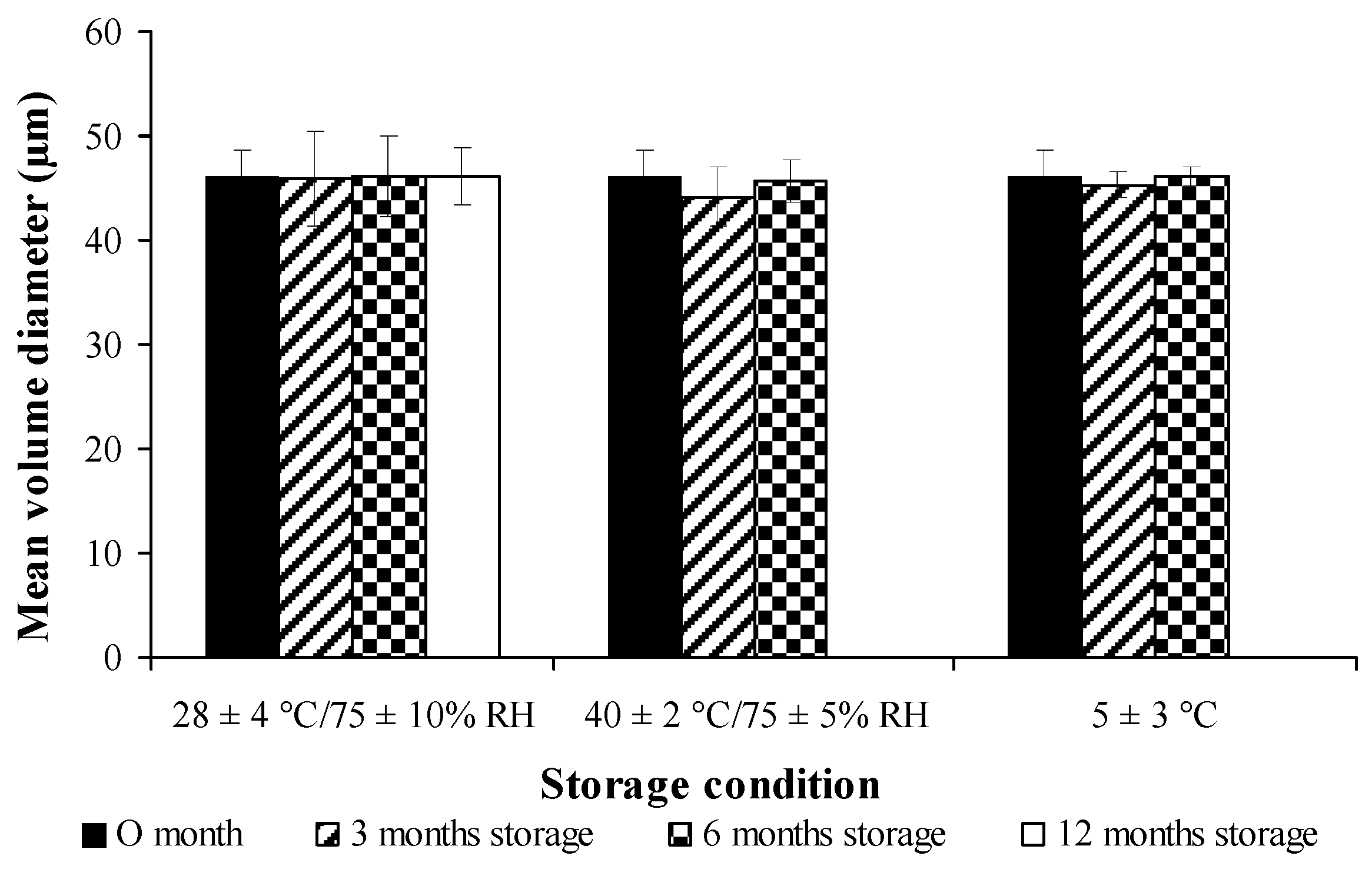 Pharmaceutics 11 00451 g011