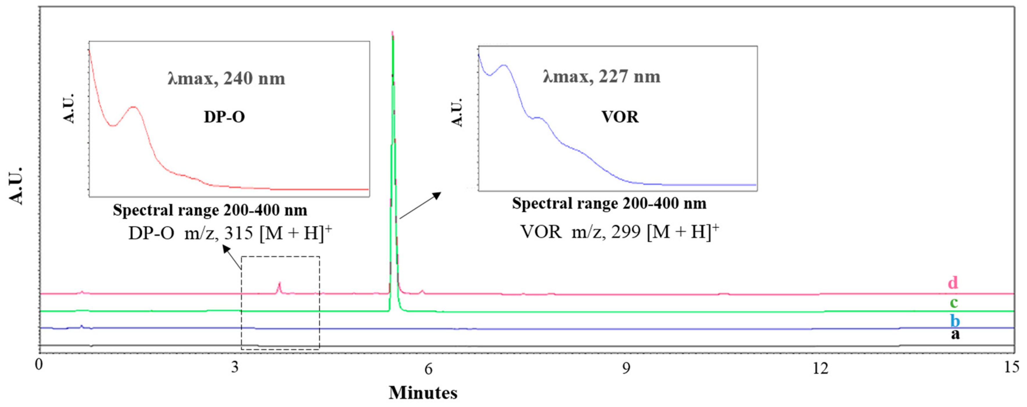 Pharmaceutics 11 00457 g001