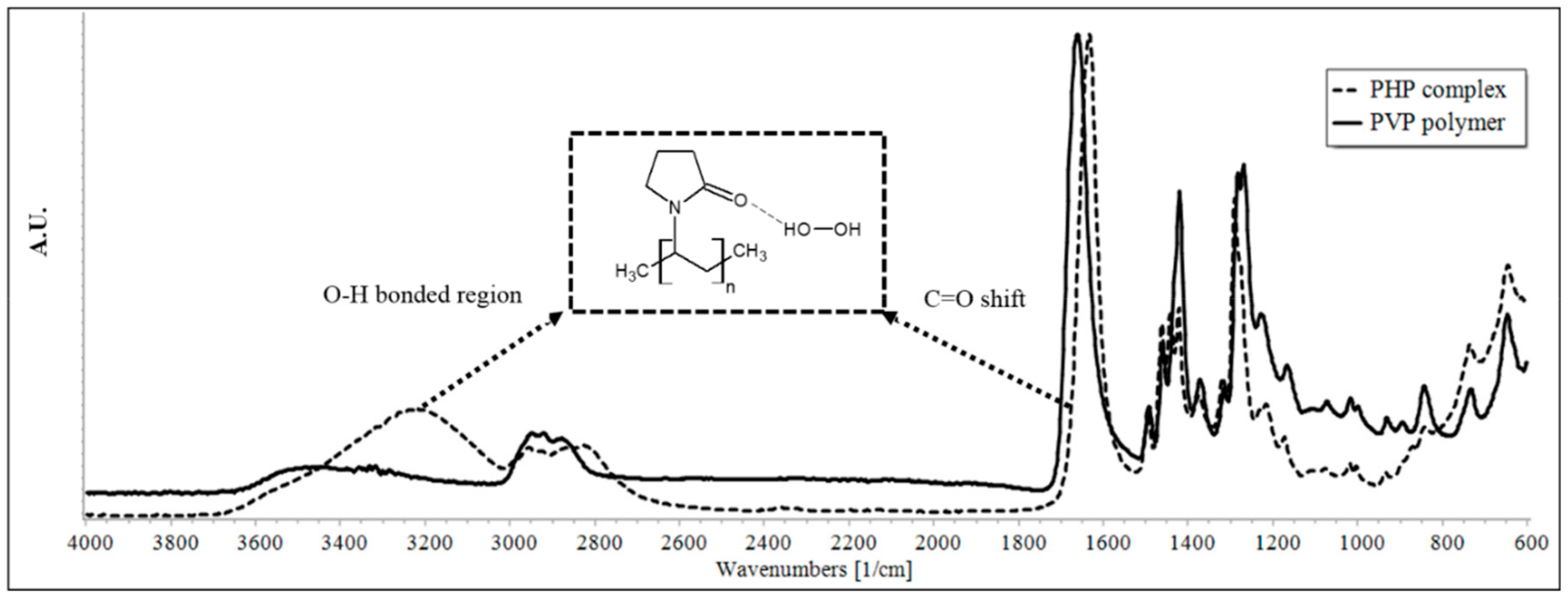 Pharmaceutics 11 00457 g003