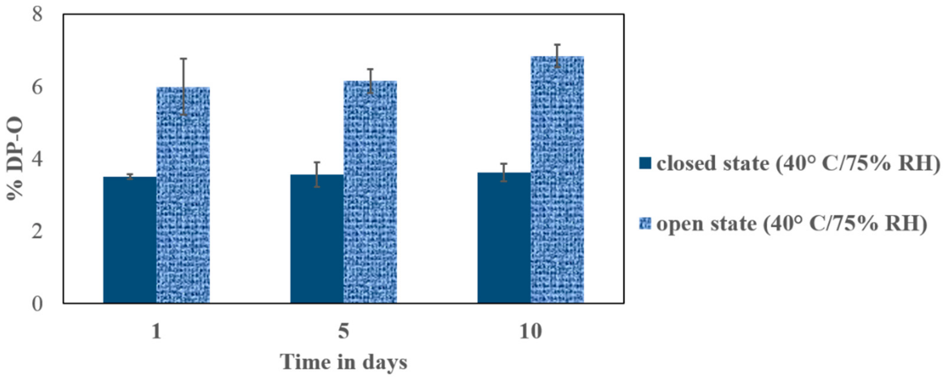 Pharmaceutics 11 00457 g006
