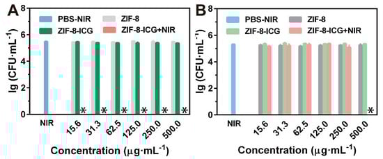 Pharmaceutics 11 00463 g0a1
