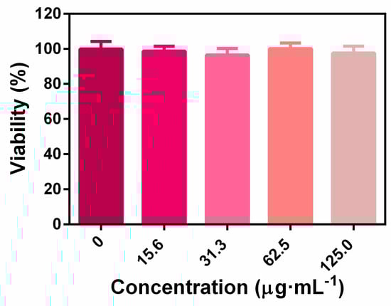 Pharmaceutics 11 00463 g0a2