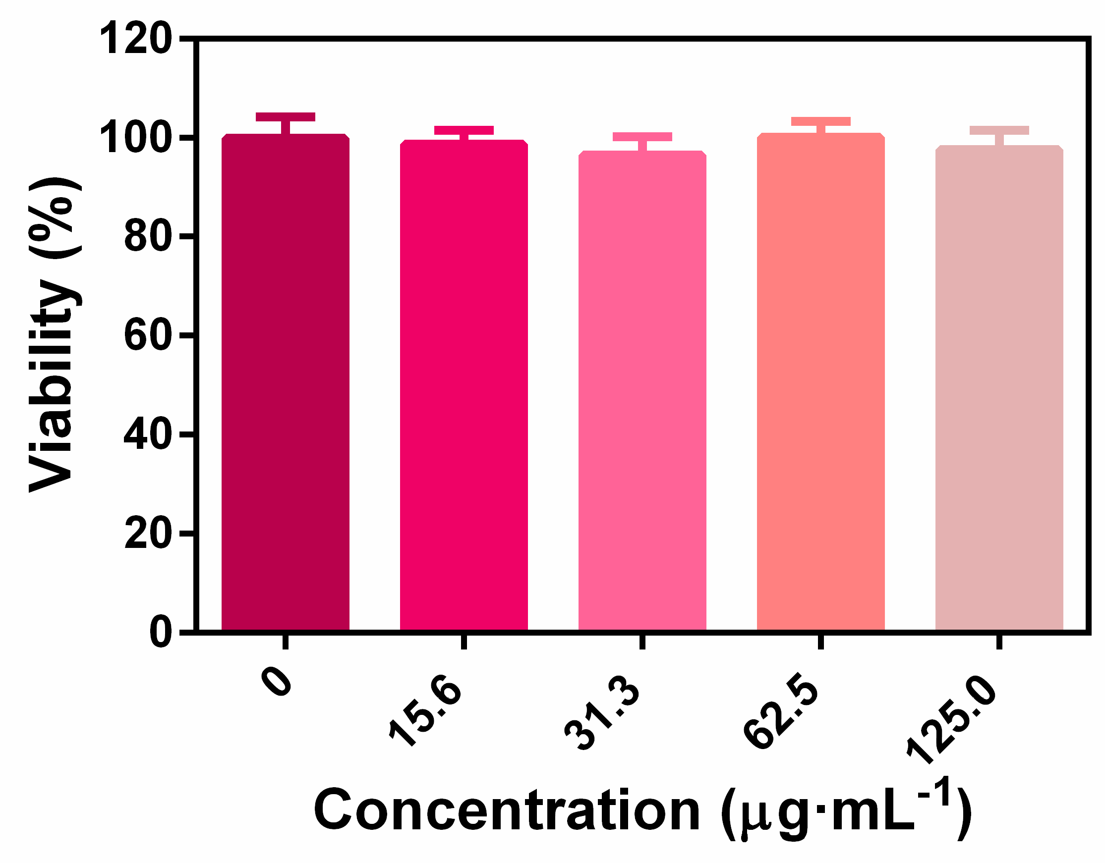 Pharmaceutics 11 00463 g0a2 Pharmaceutics 11 00463 g0a2