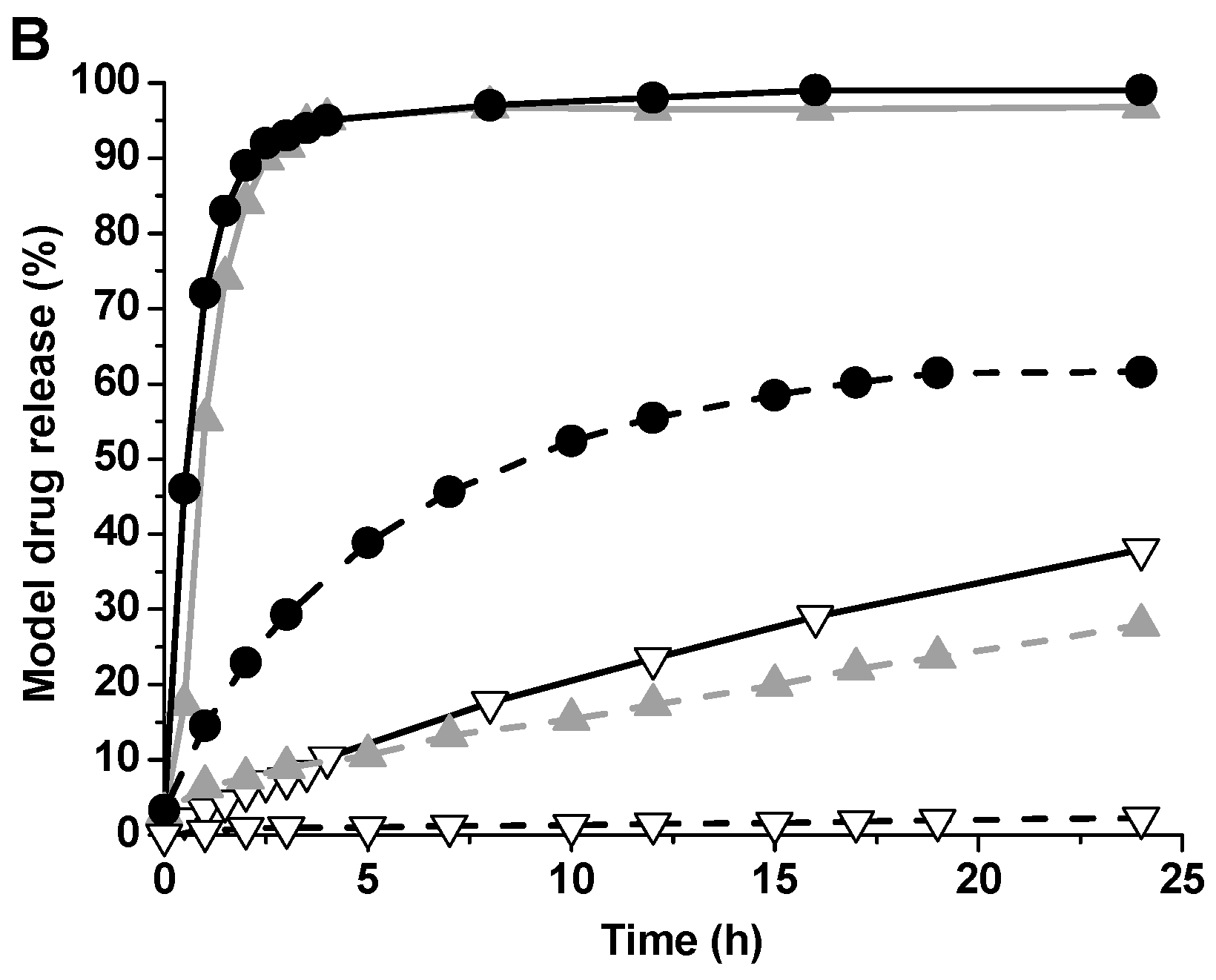 Pharmaceutics 11 00471 g008b