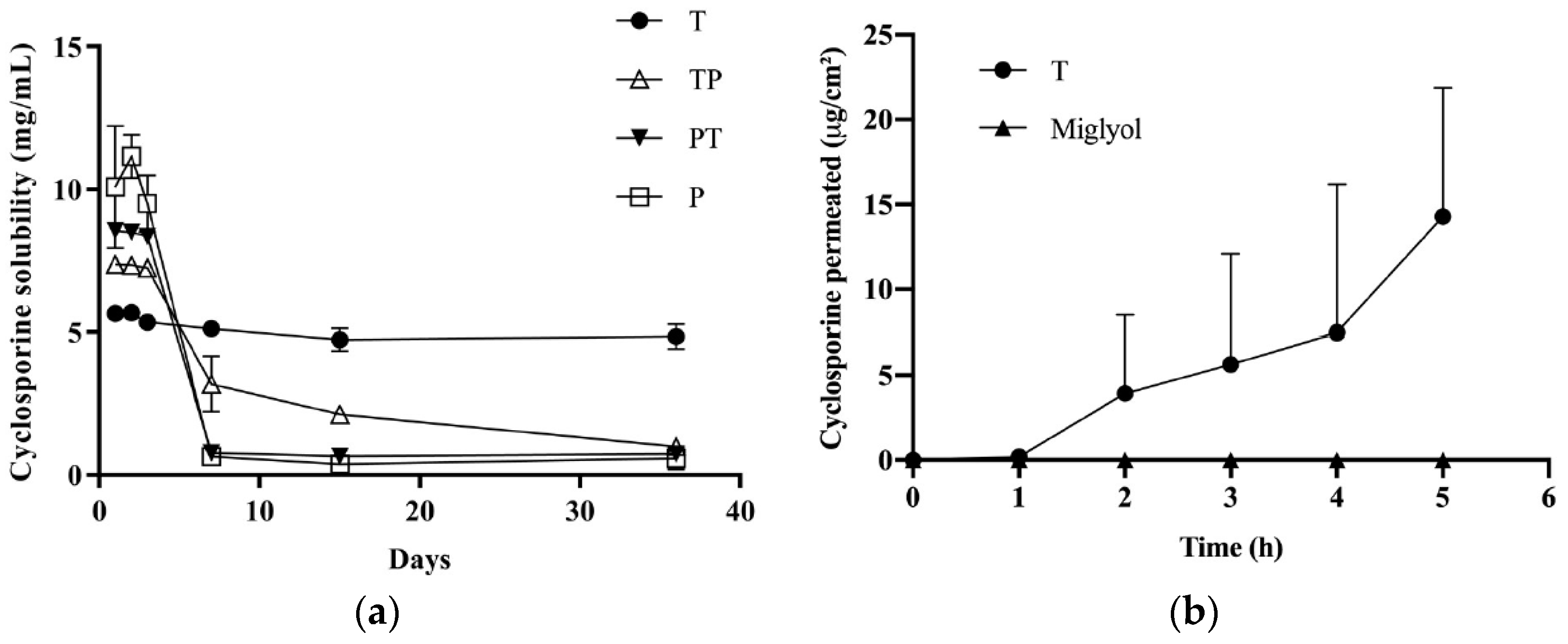 Pharmaceutics 11 00476 g003 Pharmaceutics 11 00476 g003
