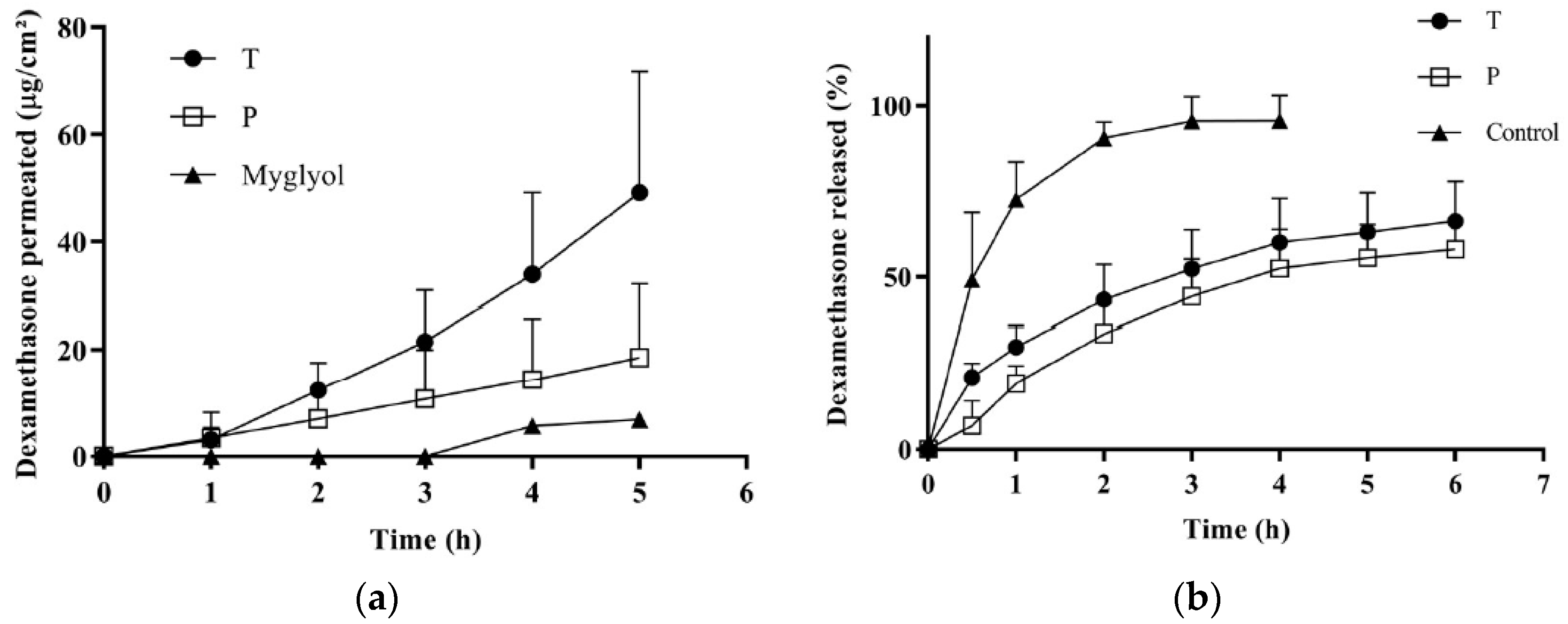 Pharmaceutics 11 00476 g004 Pharmaceutics 11 00476 g004