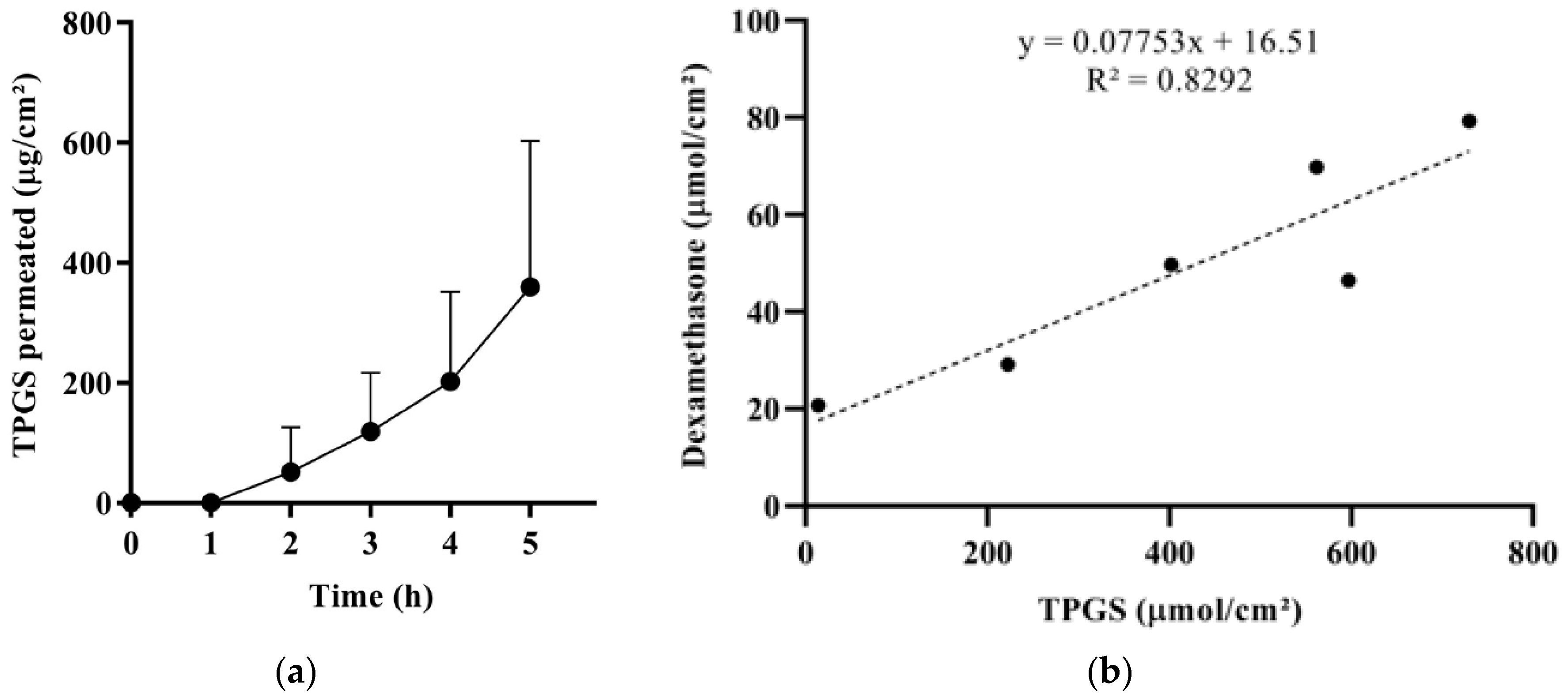 Pharmaceutics 11 00476 g005 Pharmaceutics 11 00476 g005
