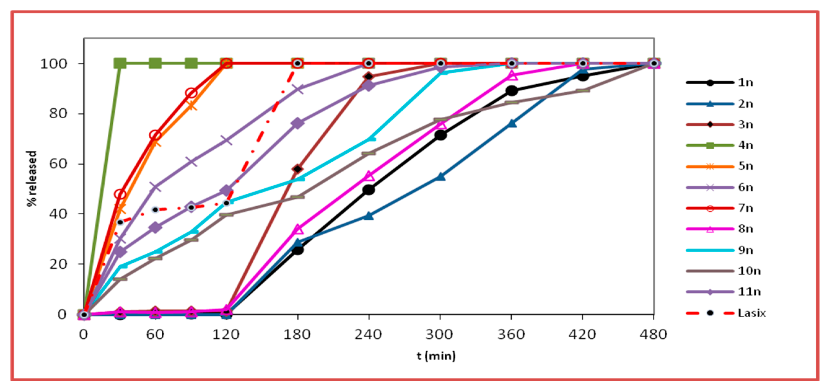 Pharmaceutics 11 00480 g005 Pharmaceutics 11 00480 g005