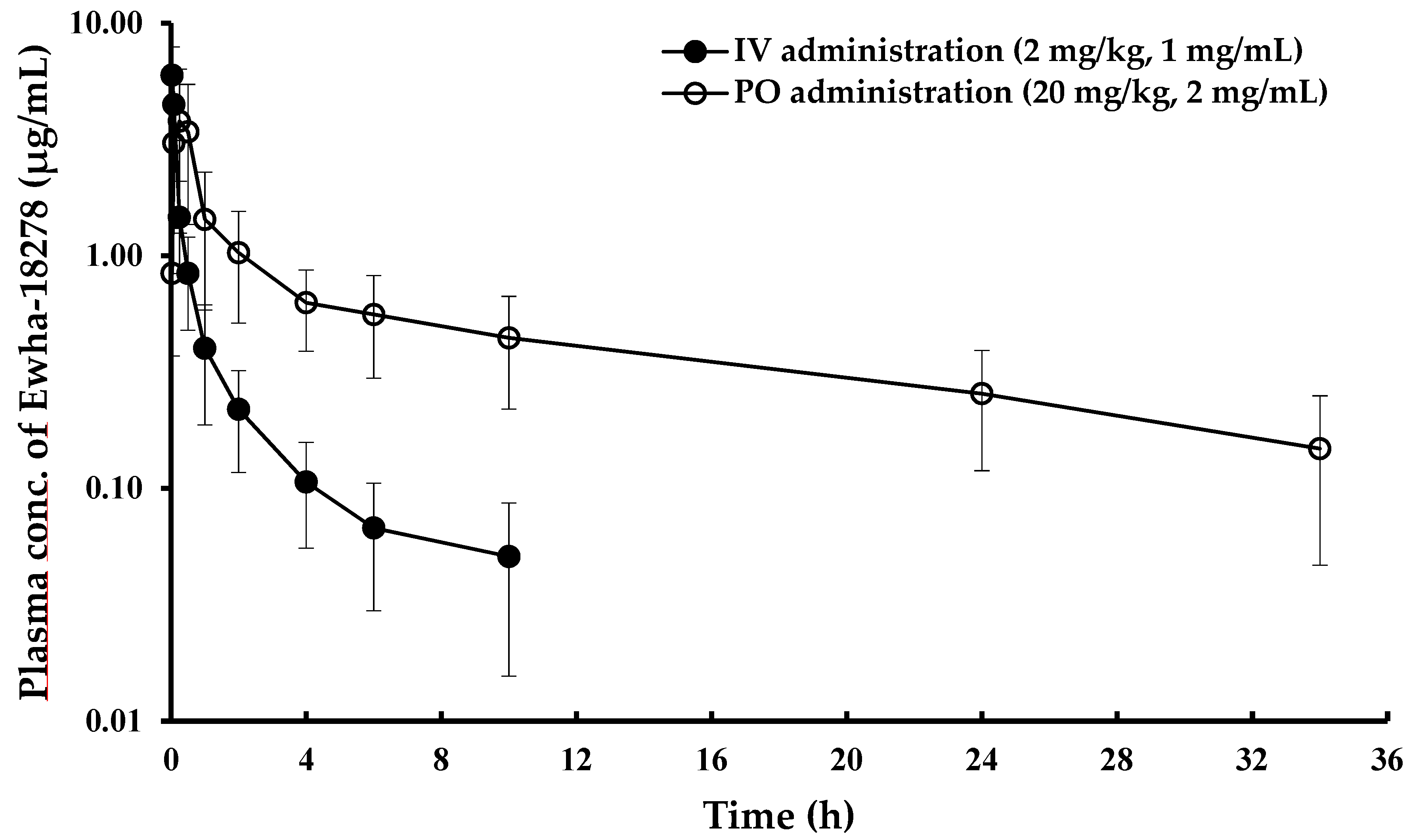 Pharmaceutics 11 00482 g002