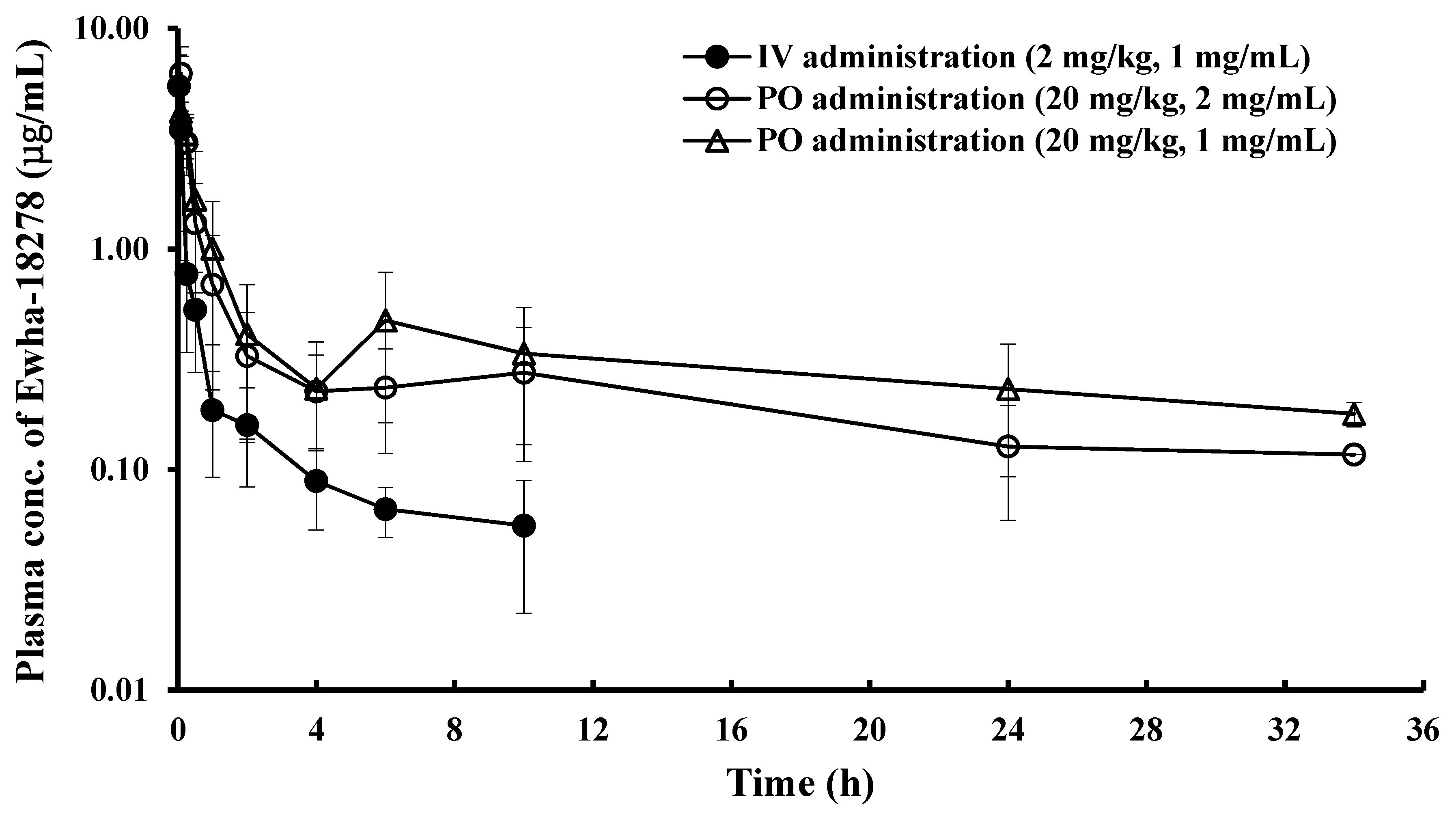 Pharmaceutics 11 00482 g003