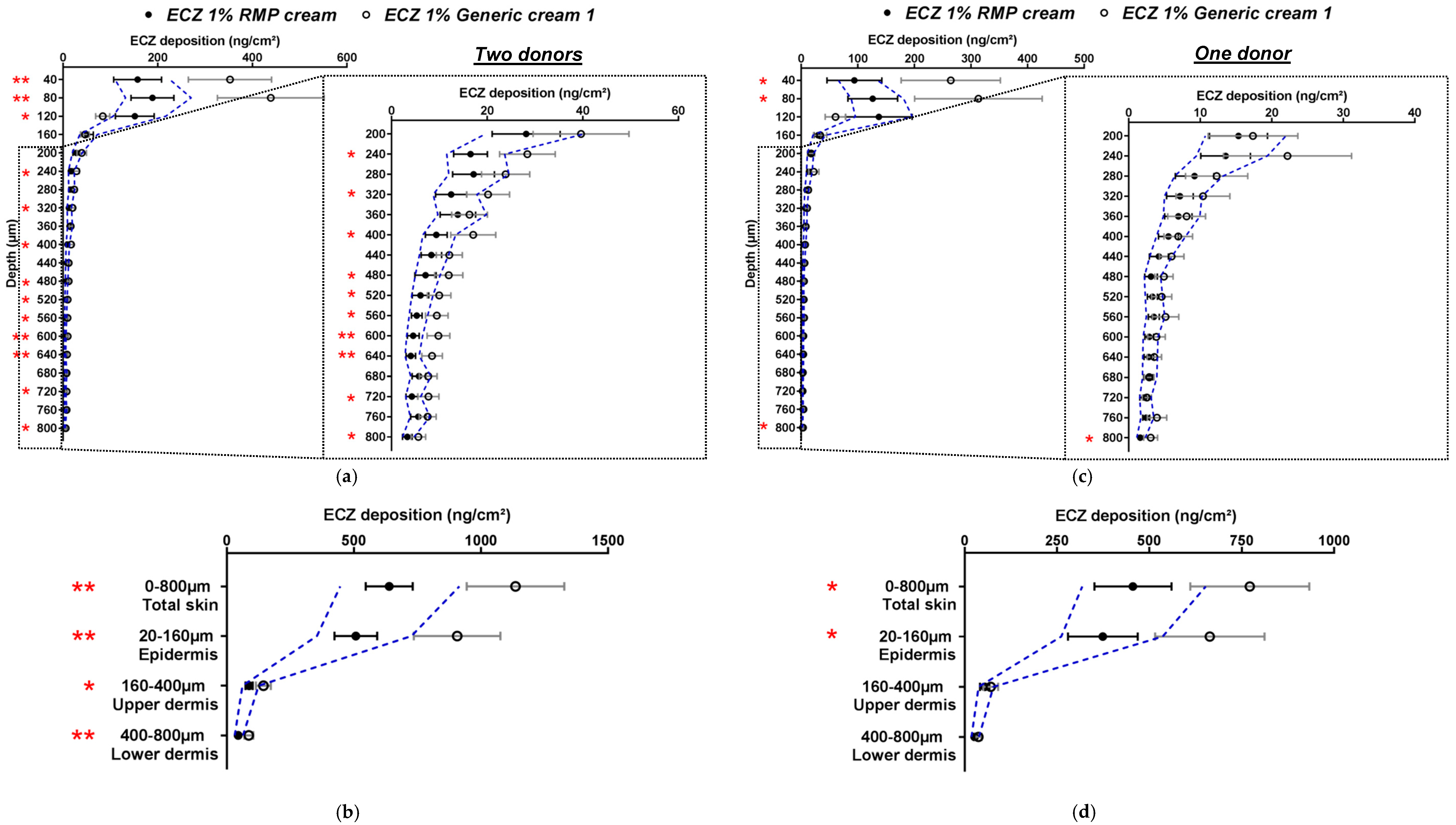 Pharmaceutics 11 00484 g004 Pharmaceutics 11 00484 g004