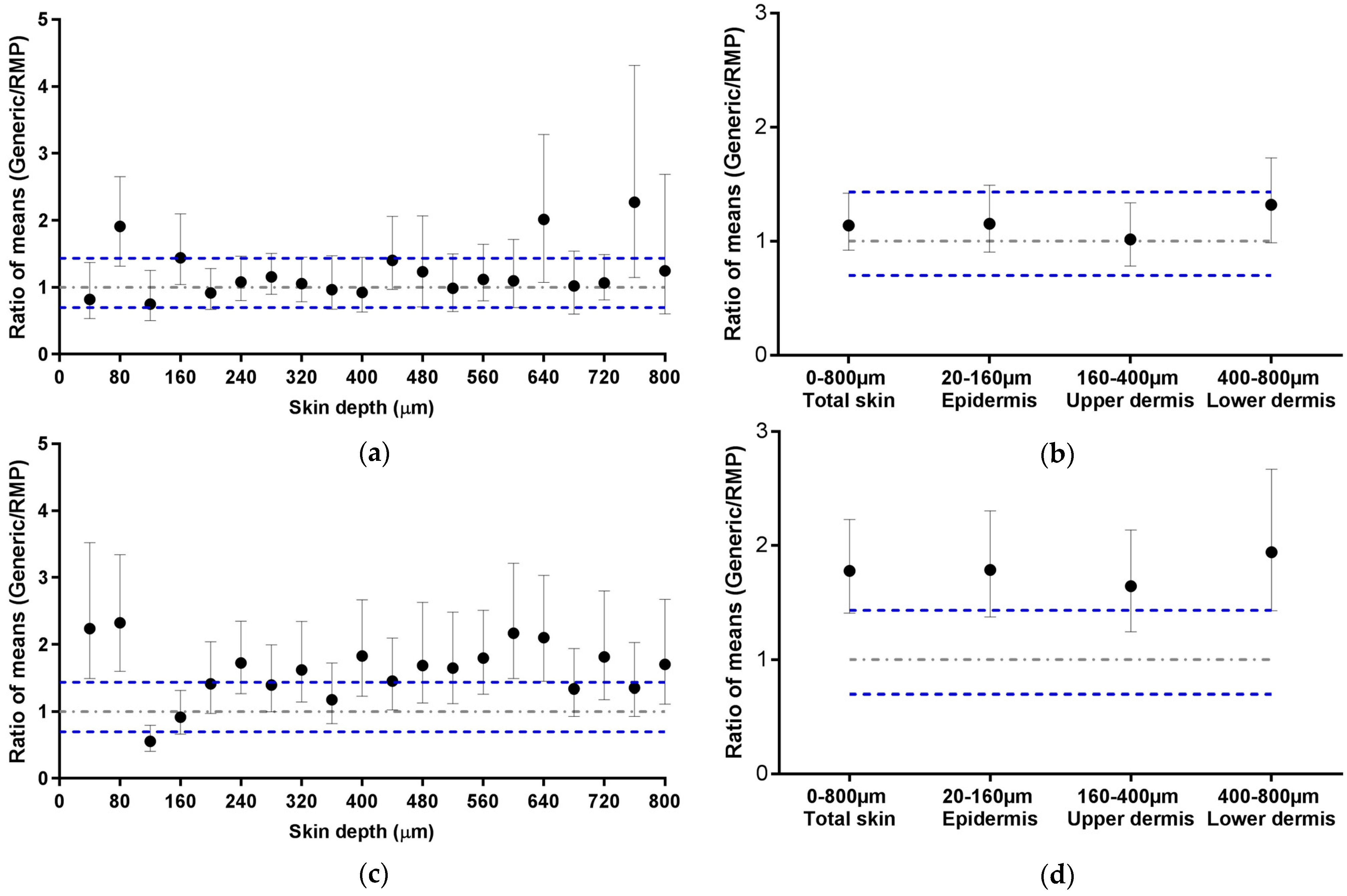 Pharmaceutics 11 00484 g005 Pharmaceutics 11 00484 g005