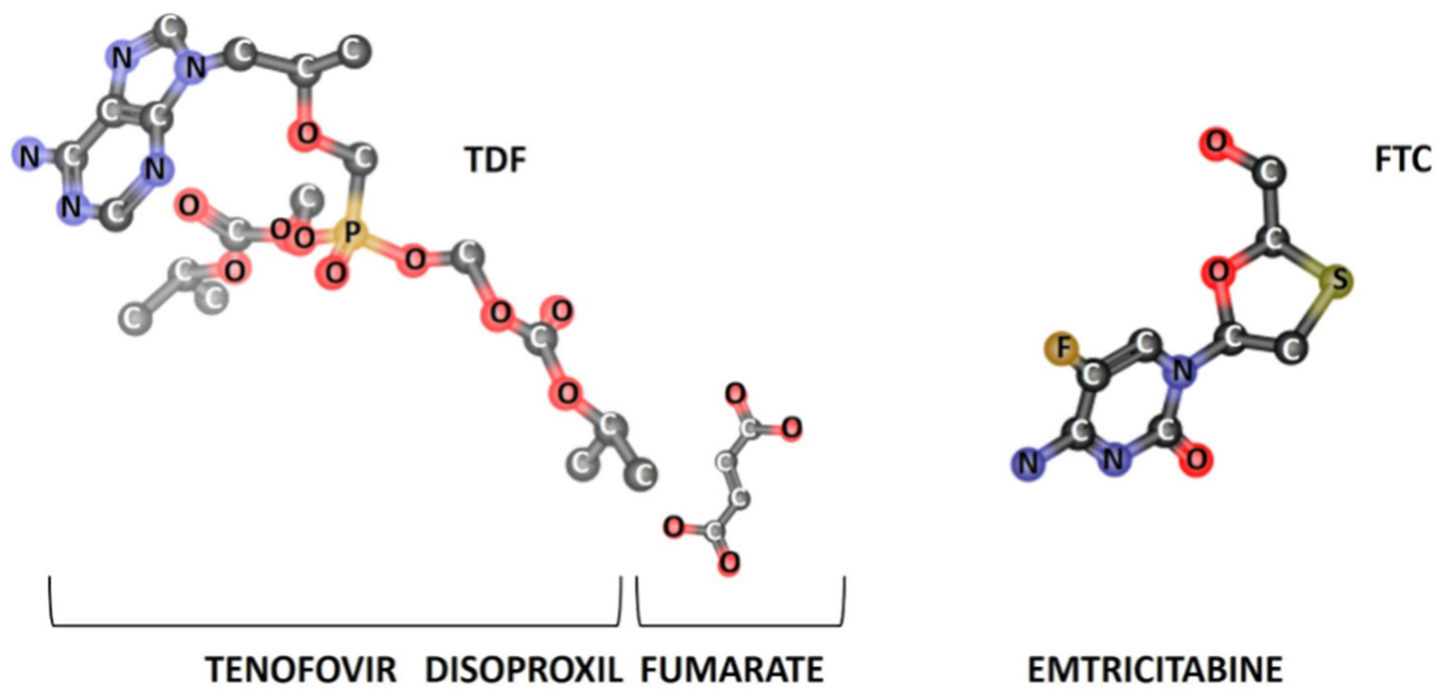 Pharmaceutics 11 00485 g001