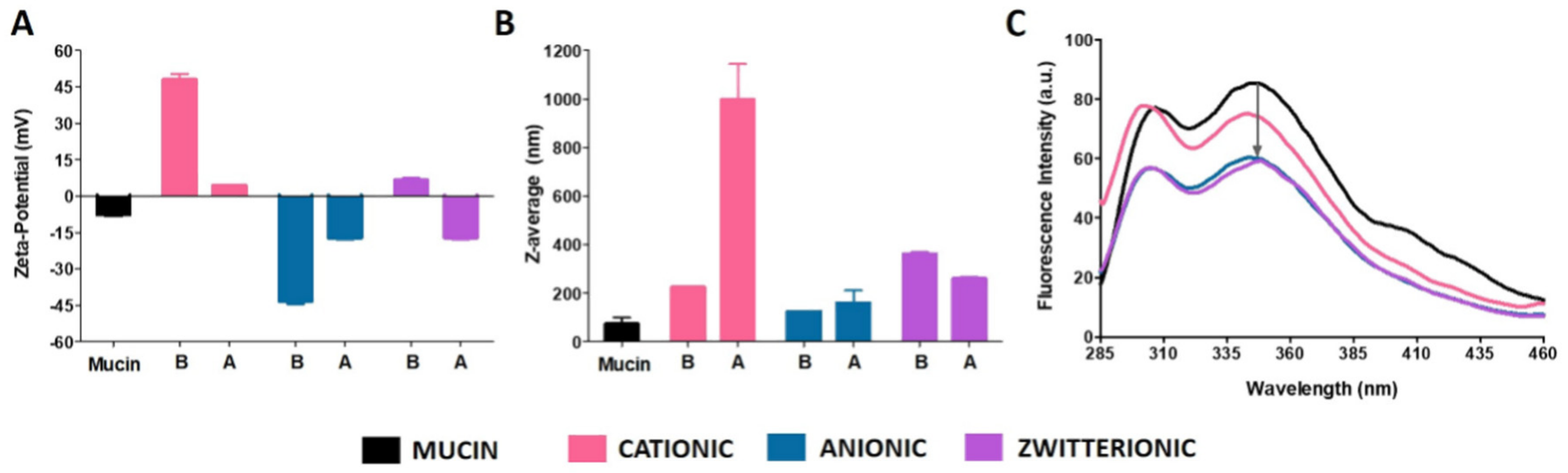 Pharmaceutics 11 00485 g005