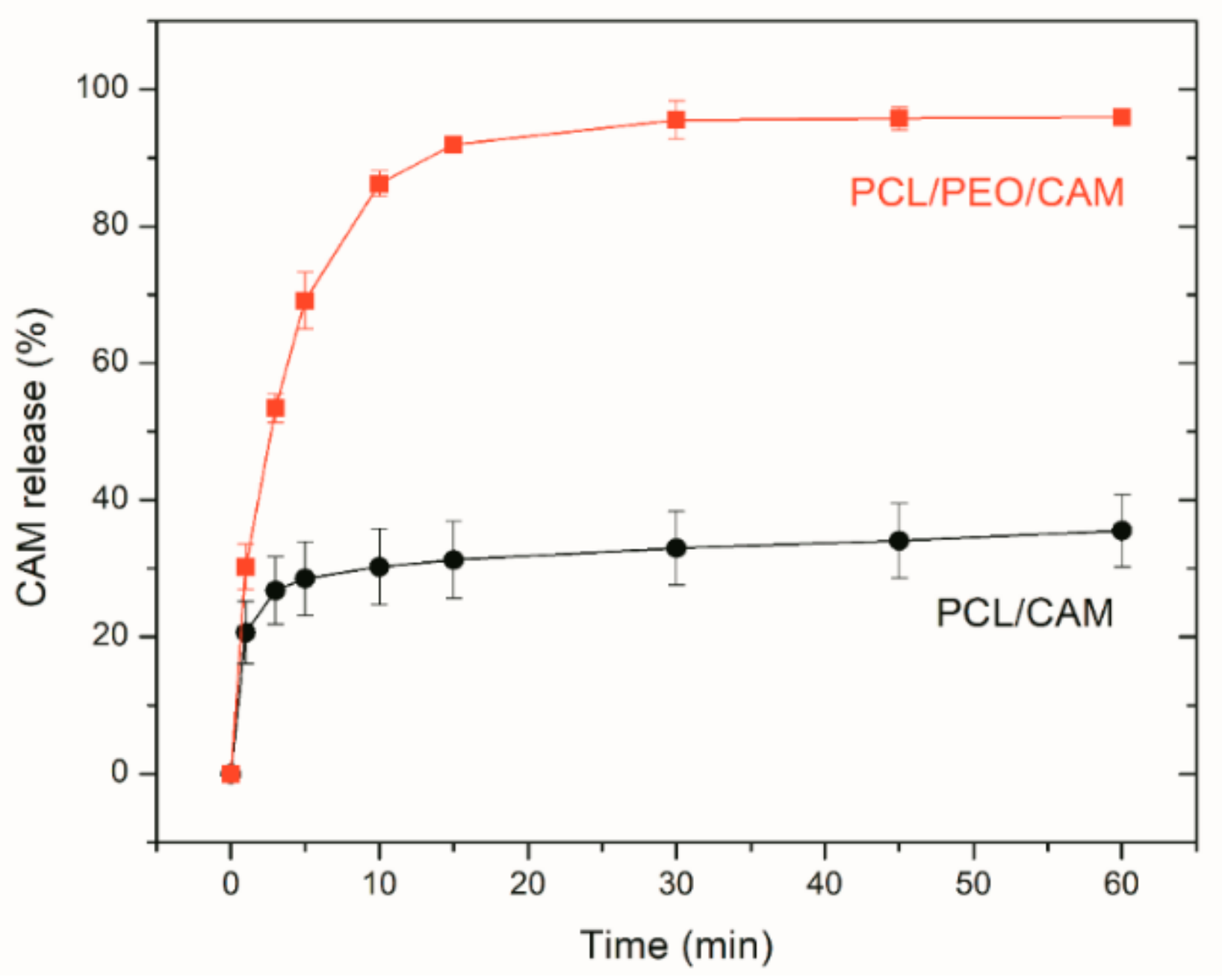 Pharmaceutics 11 00487 g001